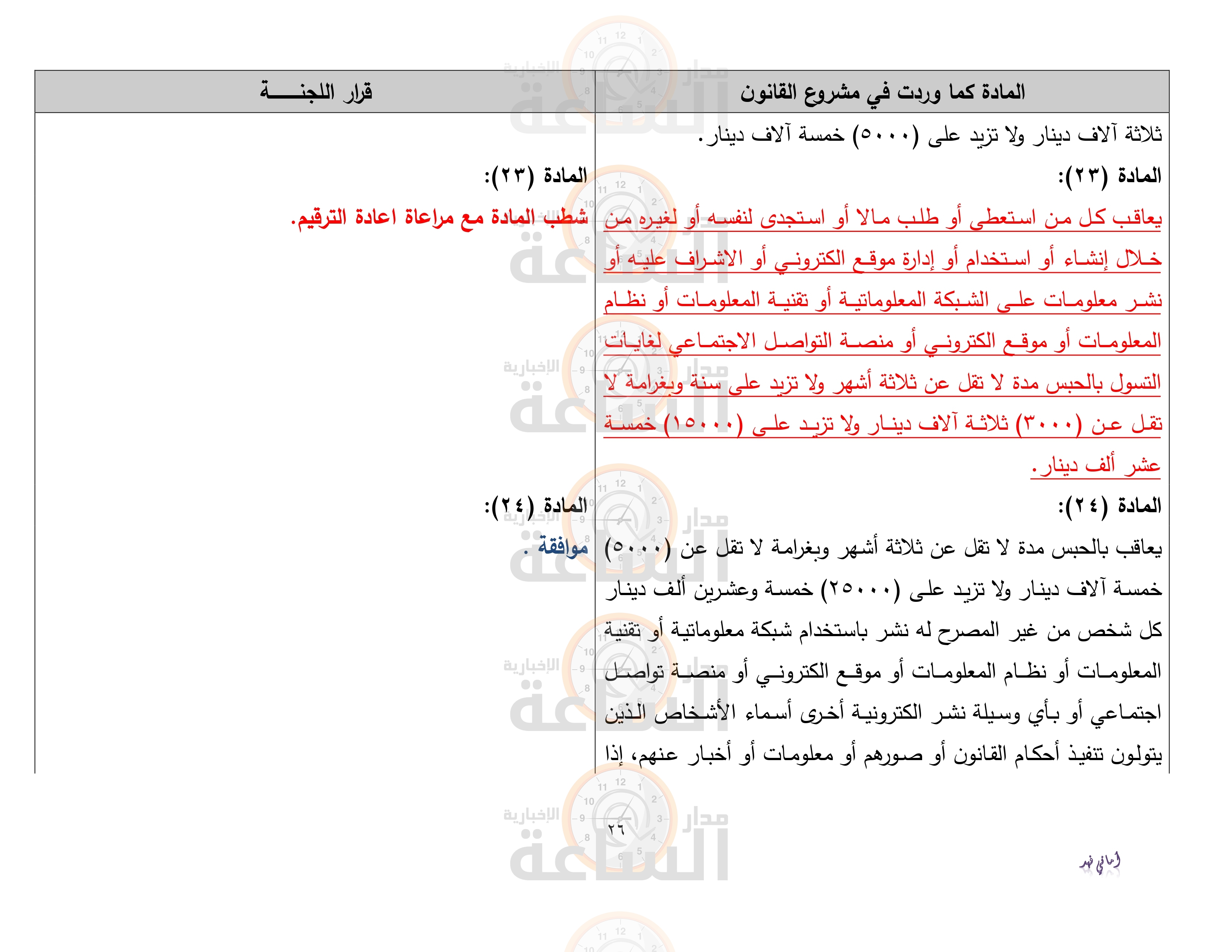 Madar Al-Saa Images 0.09770278665299825