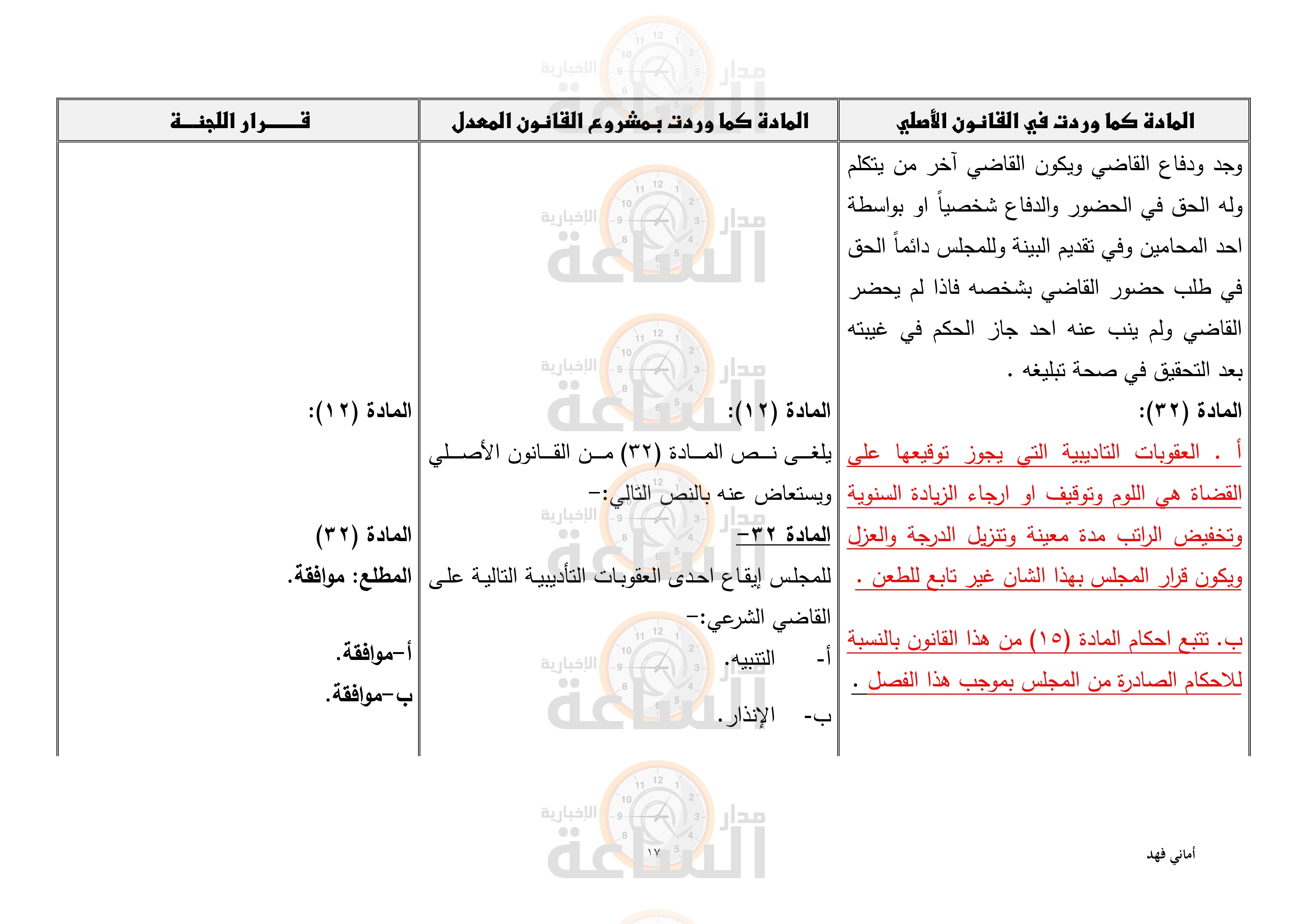 Madar Al-Saa Images 0.6956048716434271