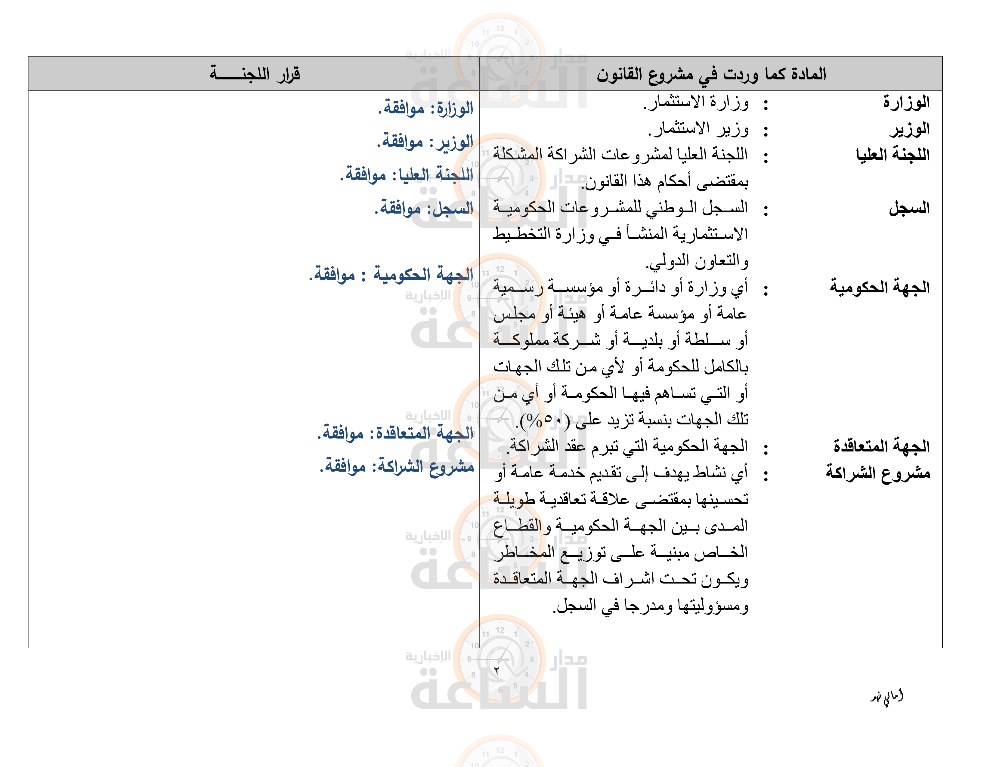 Madar Al-Saa Images 0.2801073534494678