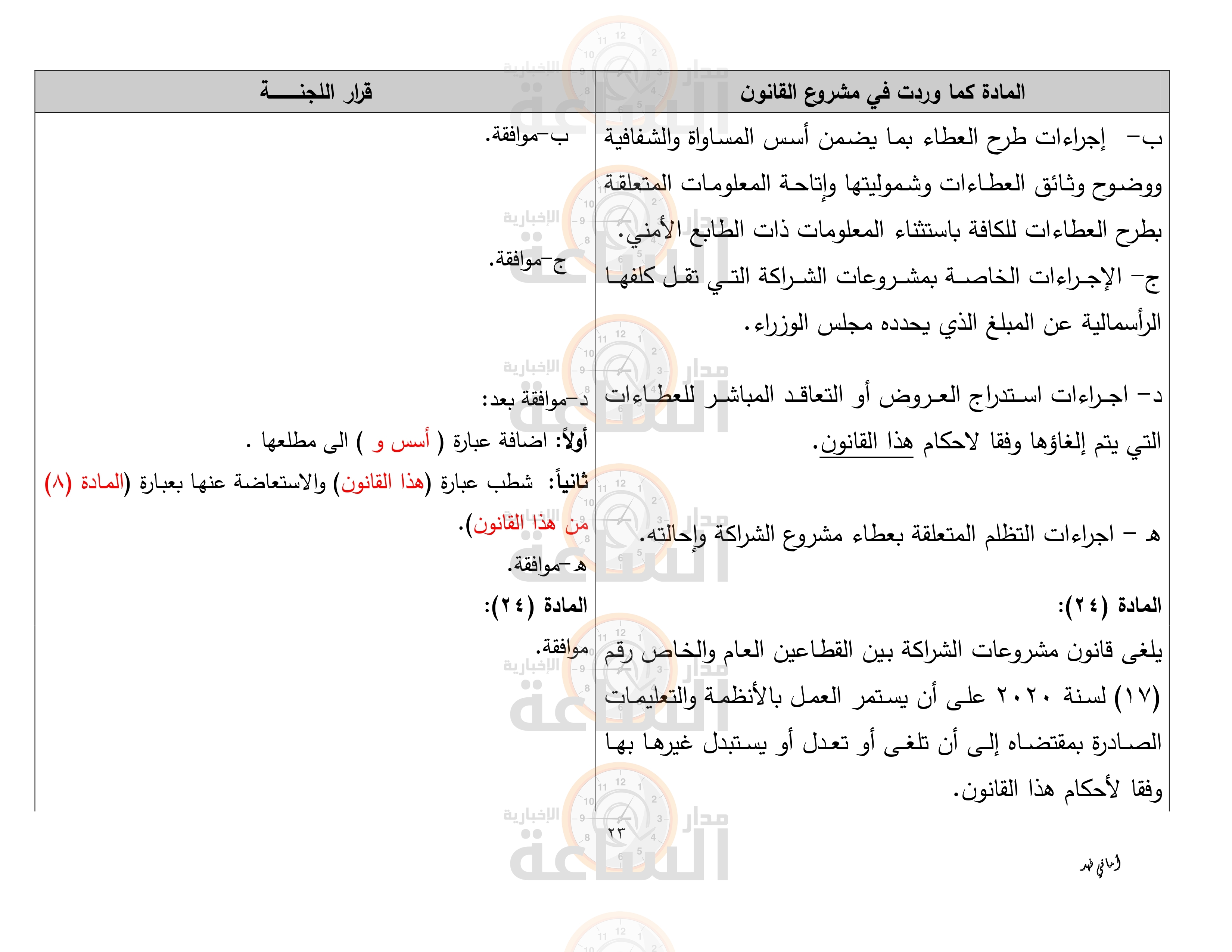 Madar Al-Saa Images 0.027932418403181503