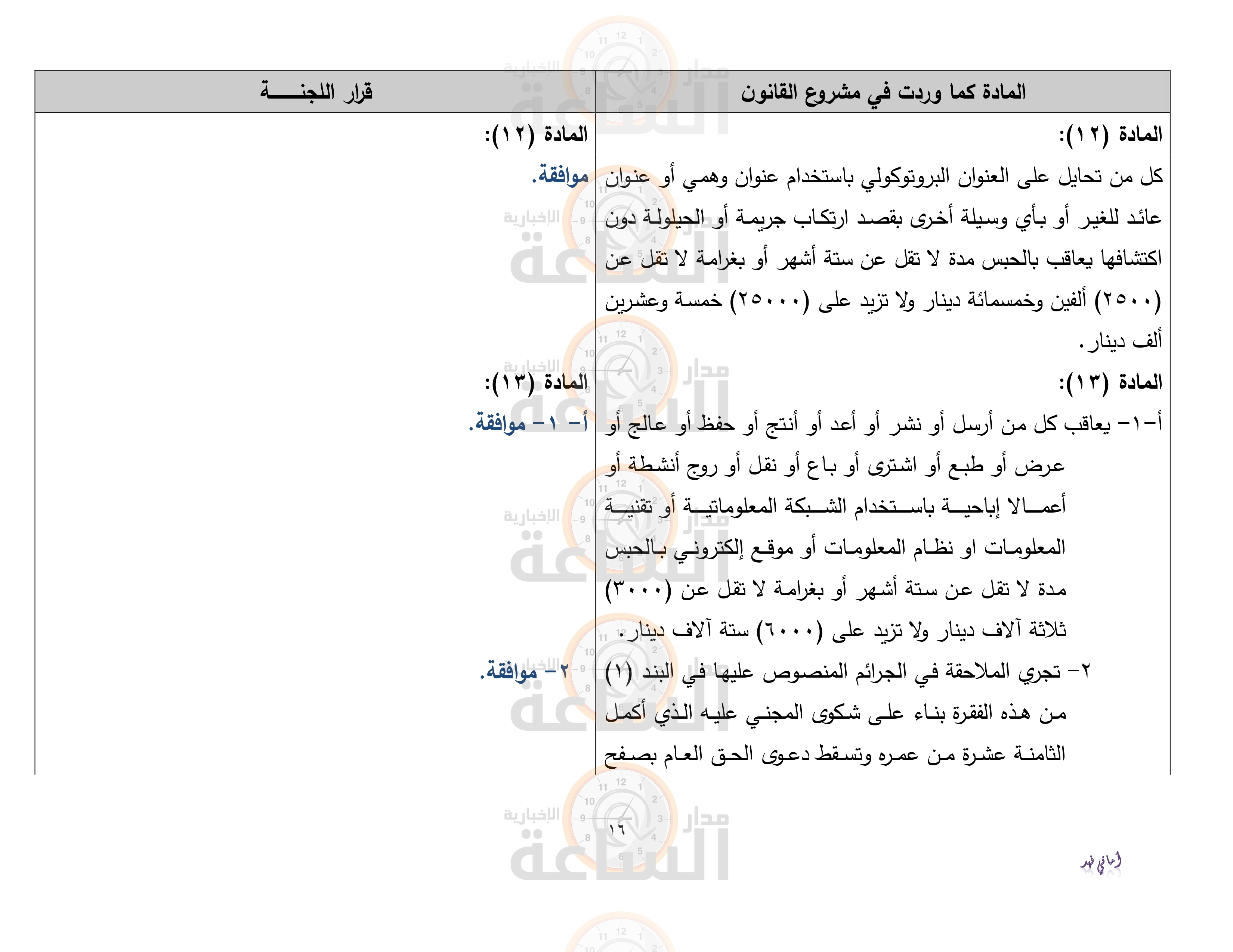 أبرزها شطب المادة 23 والغرامات من 5 الى 20 الفا وحظر المواقع الاباحية ..  قانونية النواب تقر مشروع الجرائم الالكترونية | مدار الساعة