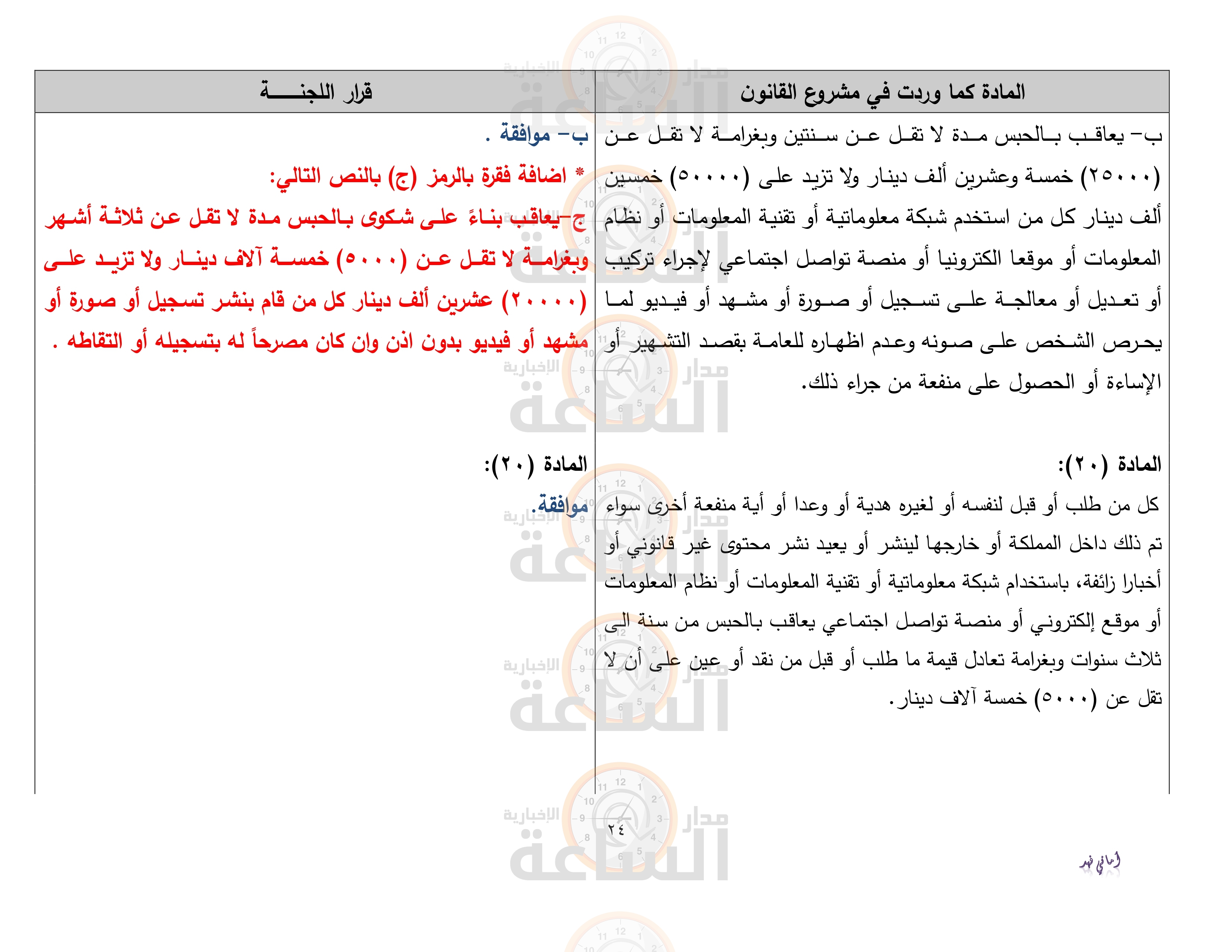 Madar Al-Saa Images 0.6081051568319324