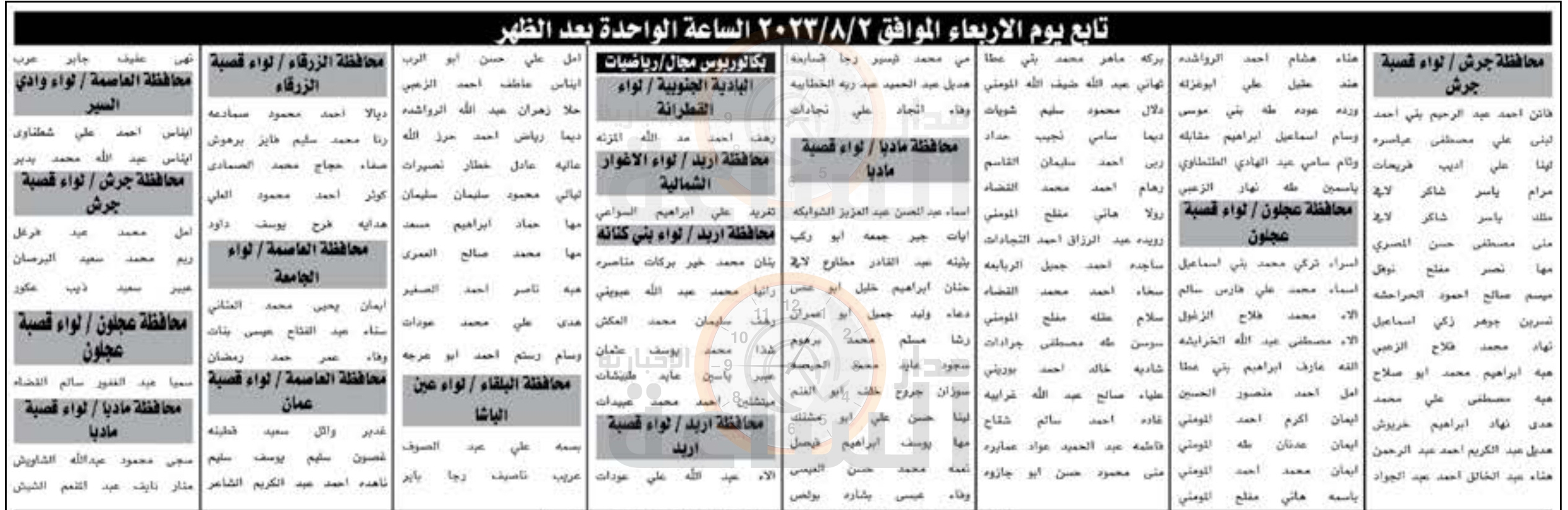 Madar Al-Saa Images 0.49268709718519277