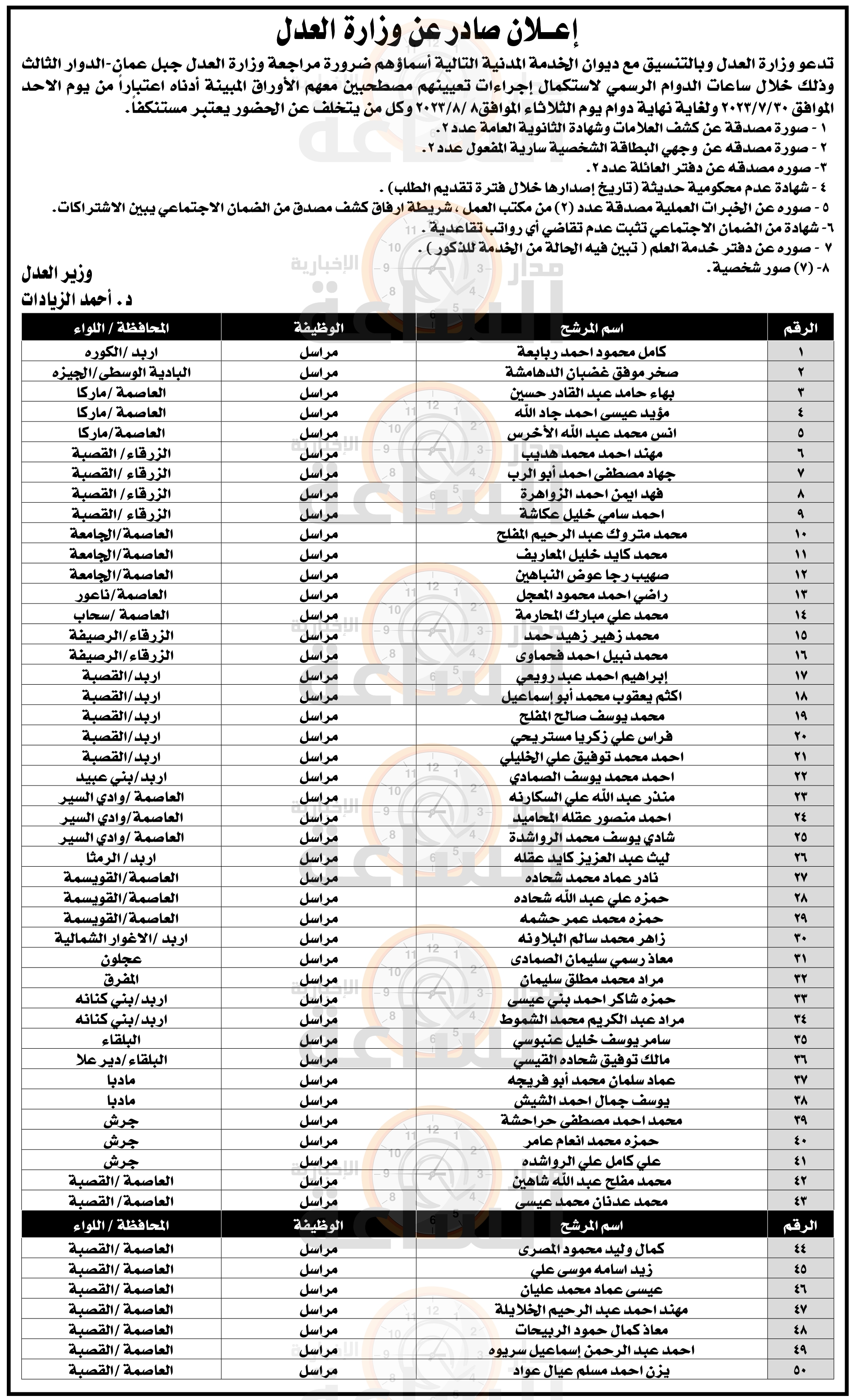Madar Al-Saa Images 0.28913002332188764