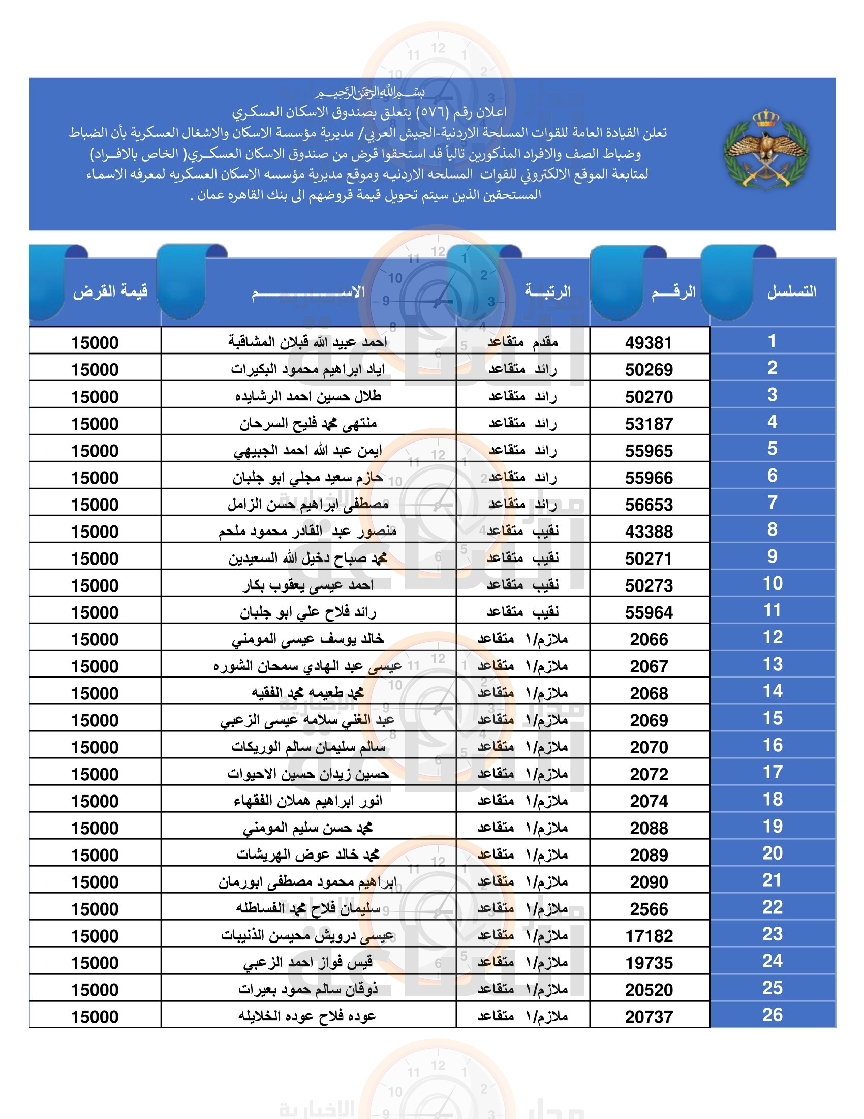 Madar Al-Saa Images 0.3458562820005735
