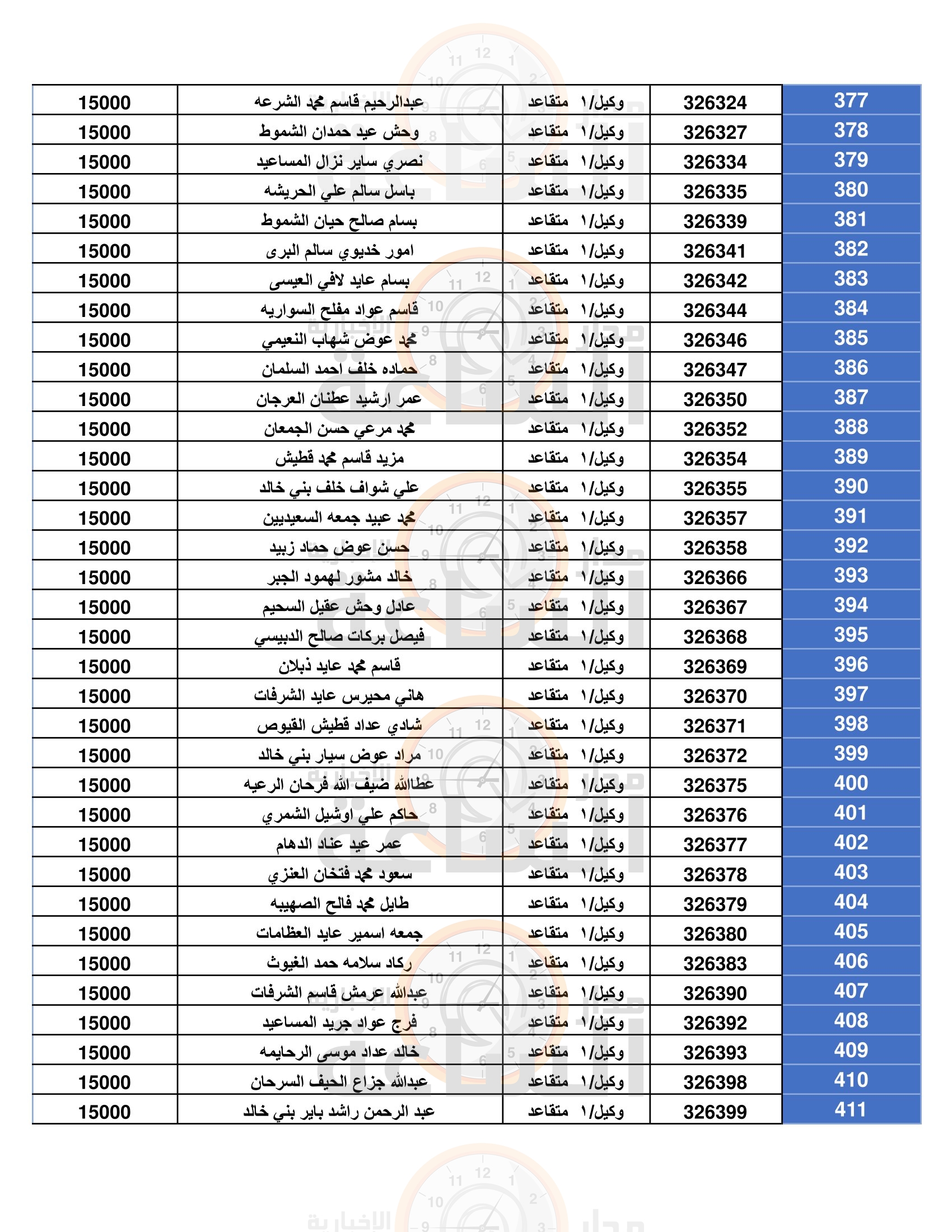 Madar Al-Saa Images 0.06547538246442364