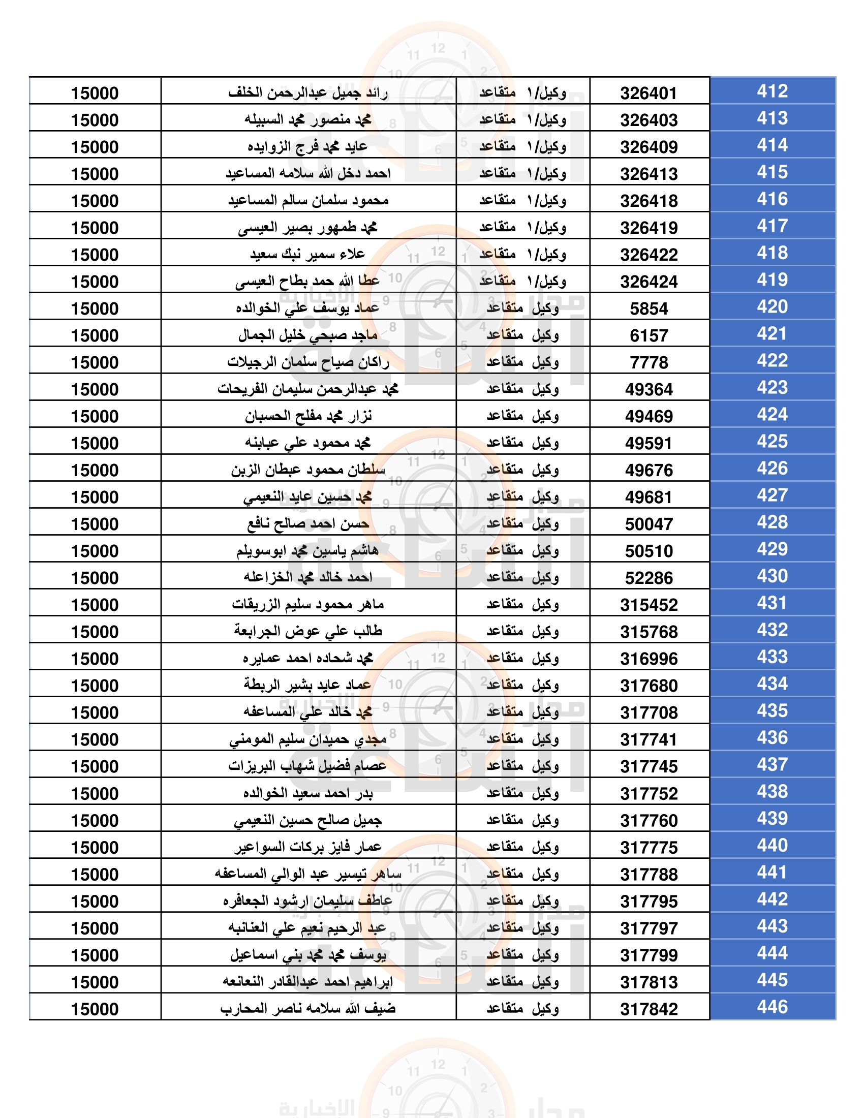 Madar Al-Saa Images 0.2698811972709795
