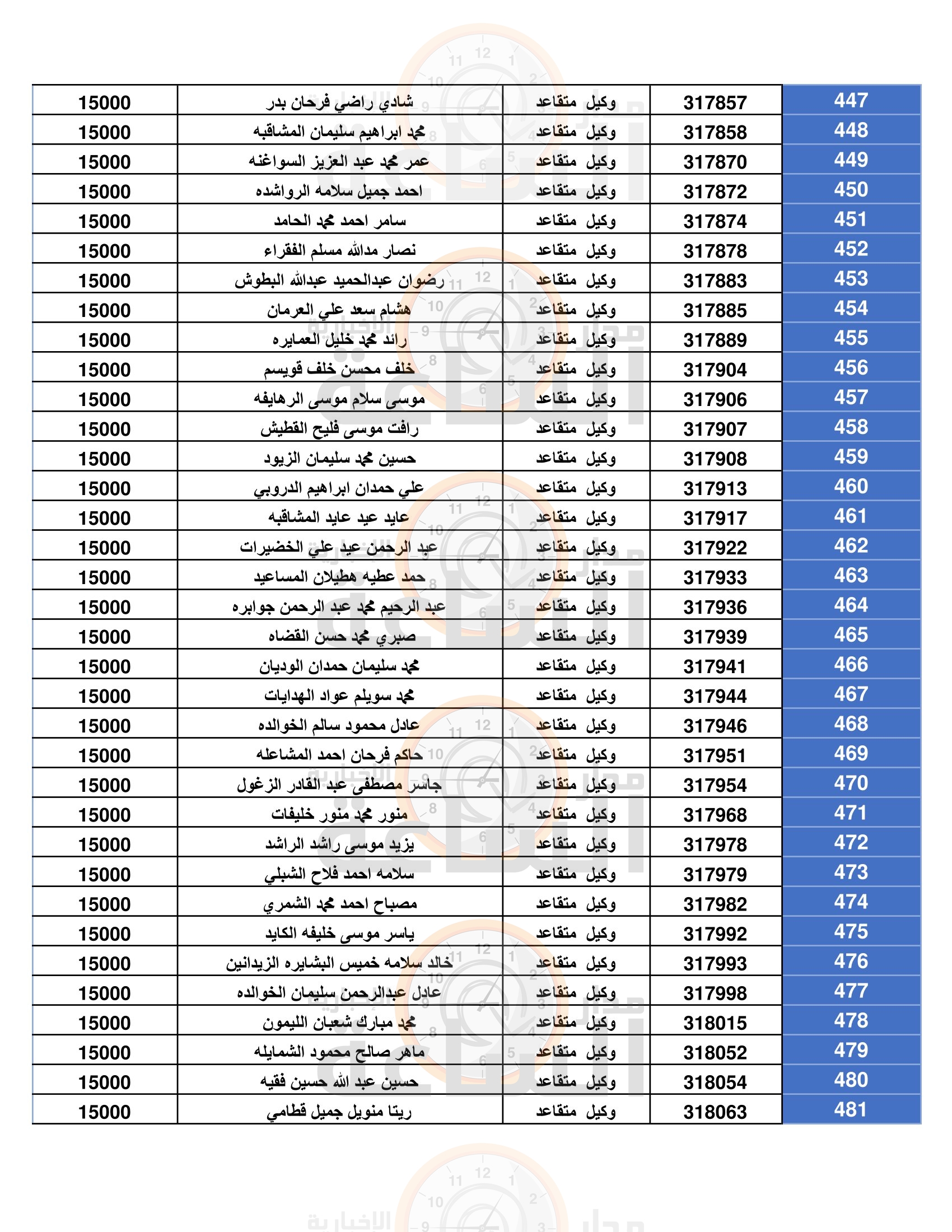 Madar Al-Saa Images 0.34280420415756774