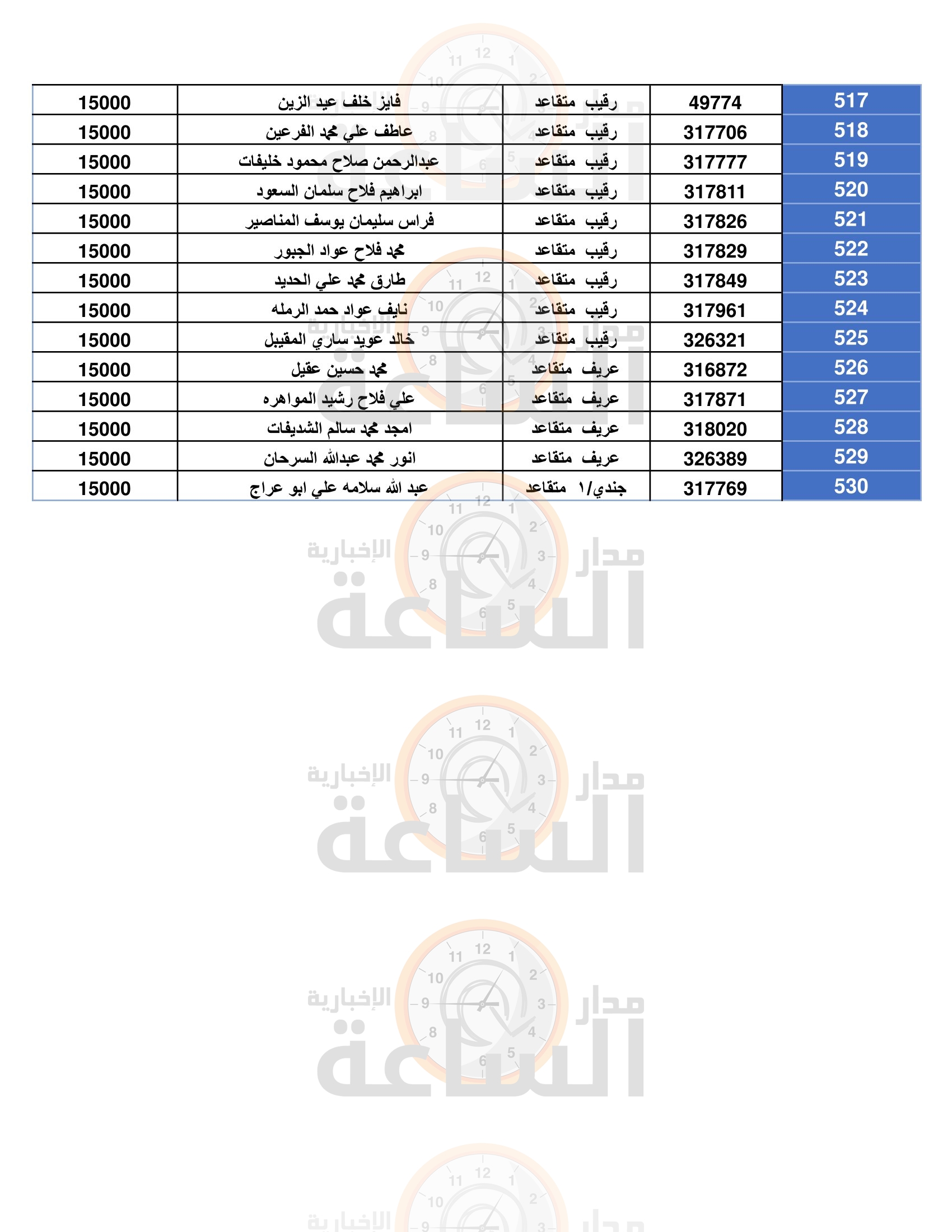 Madar Al-Saa Images 0.24696205876185817