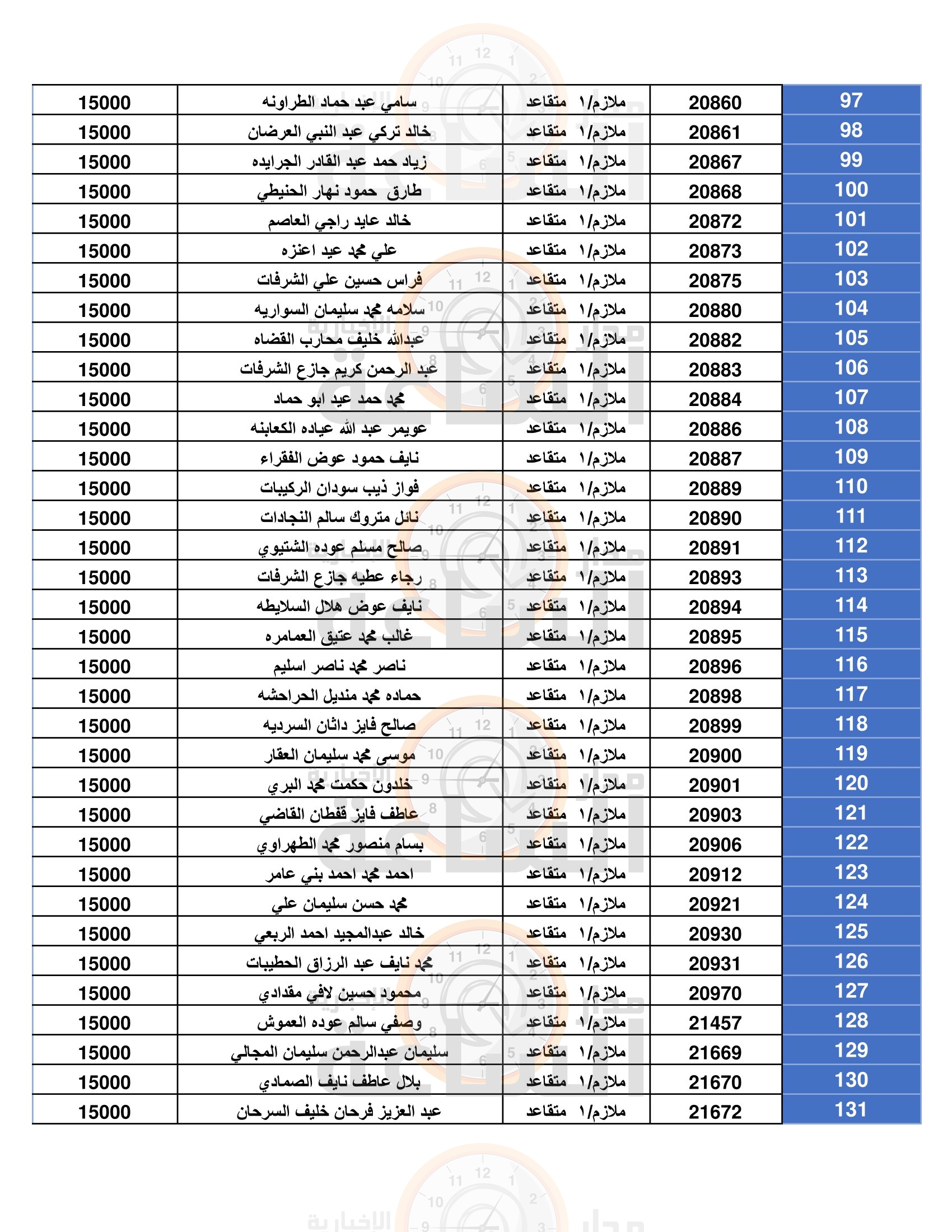 Madar Al-Saa Images 0.43696097275327395