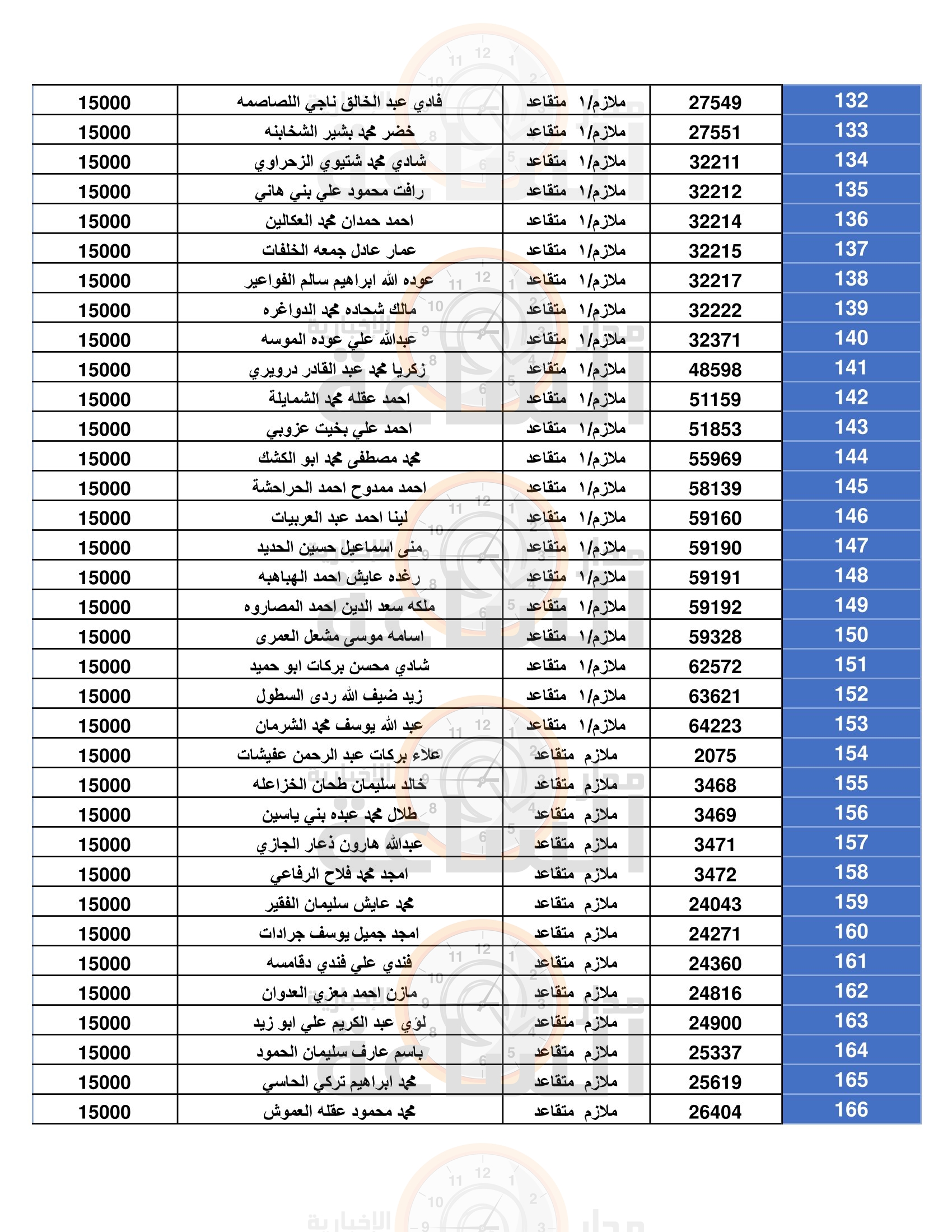 Madar Al-Saa Images 0.8641643298911243