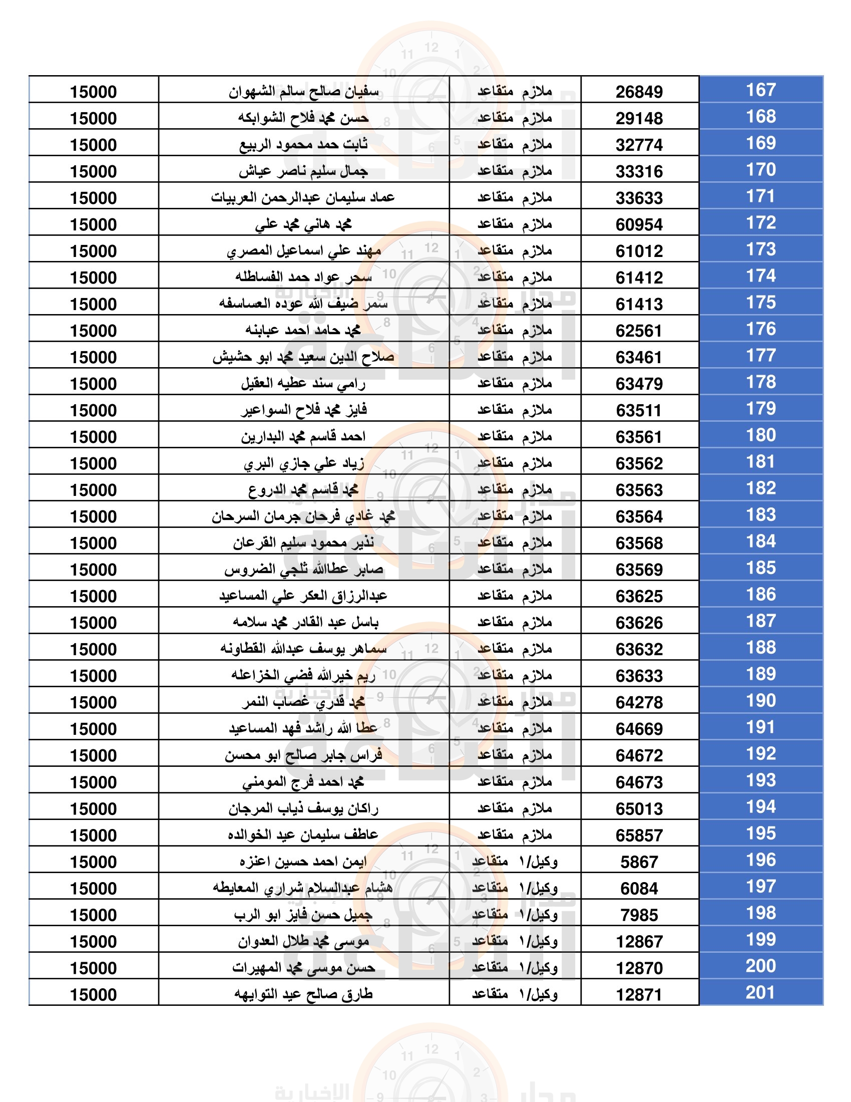 Madar Al-Saa Images 0.8594570703904094