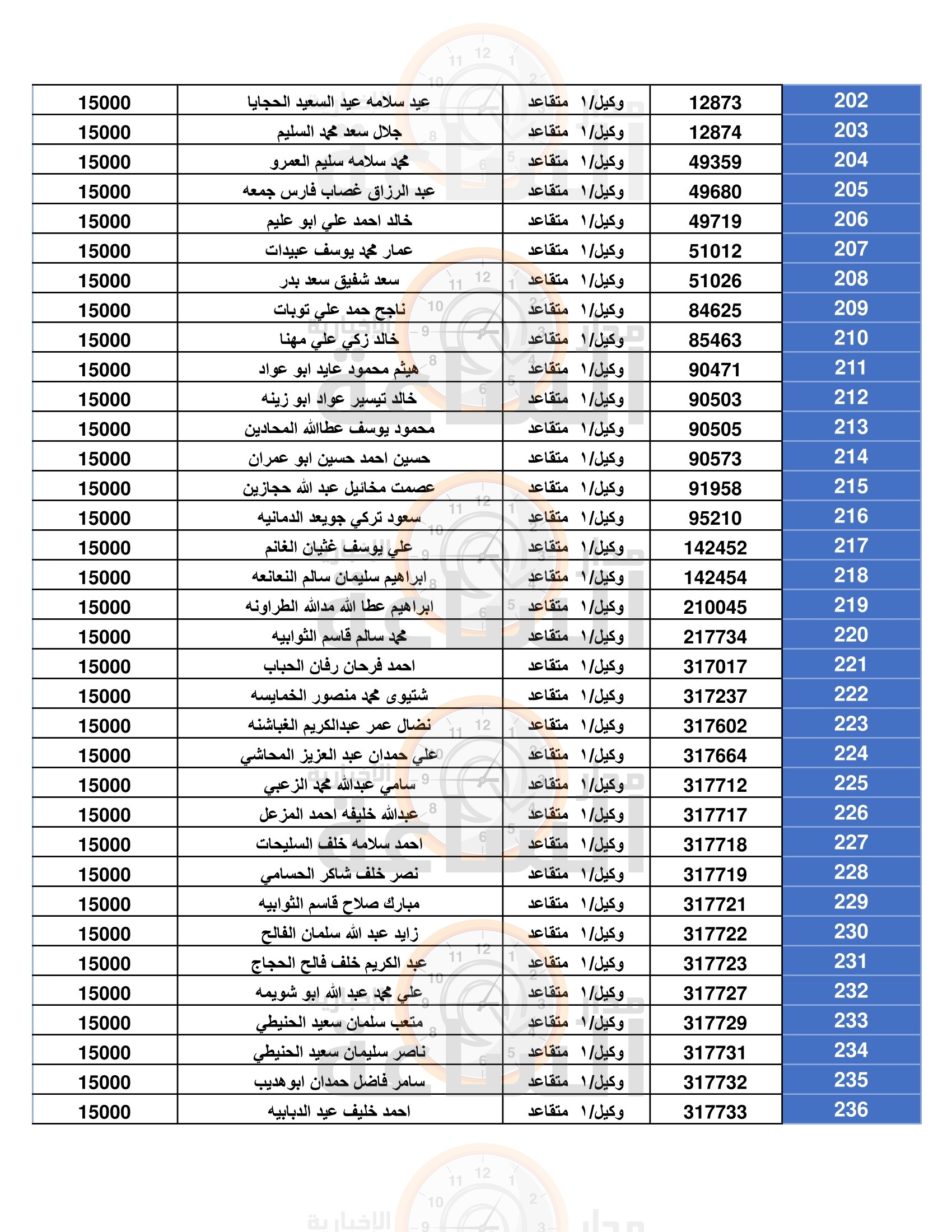 Madar Al-Saa Images 0.9343133652551284