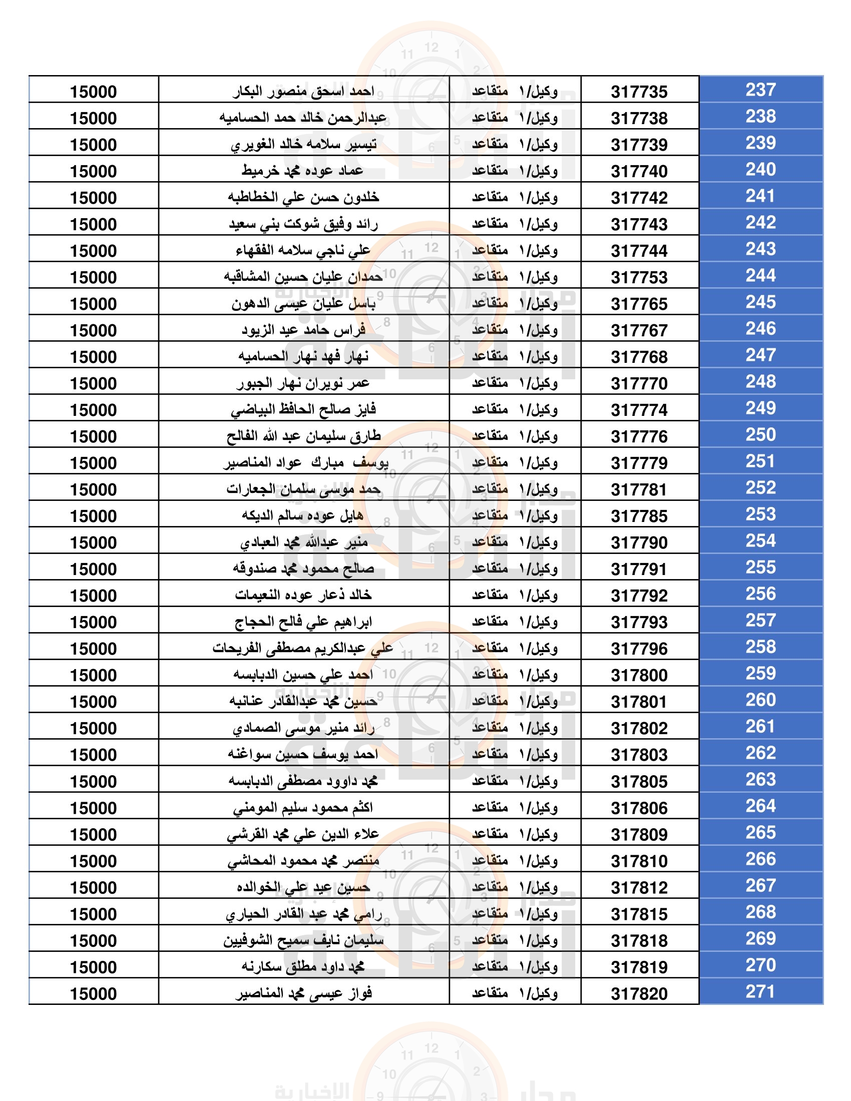 Madar Al-Saa Images 0.48362464506380953