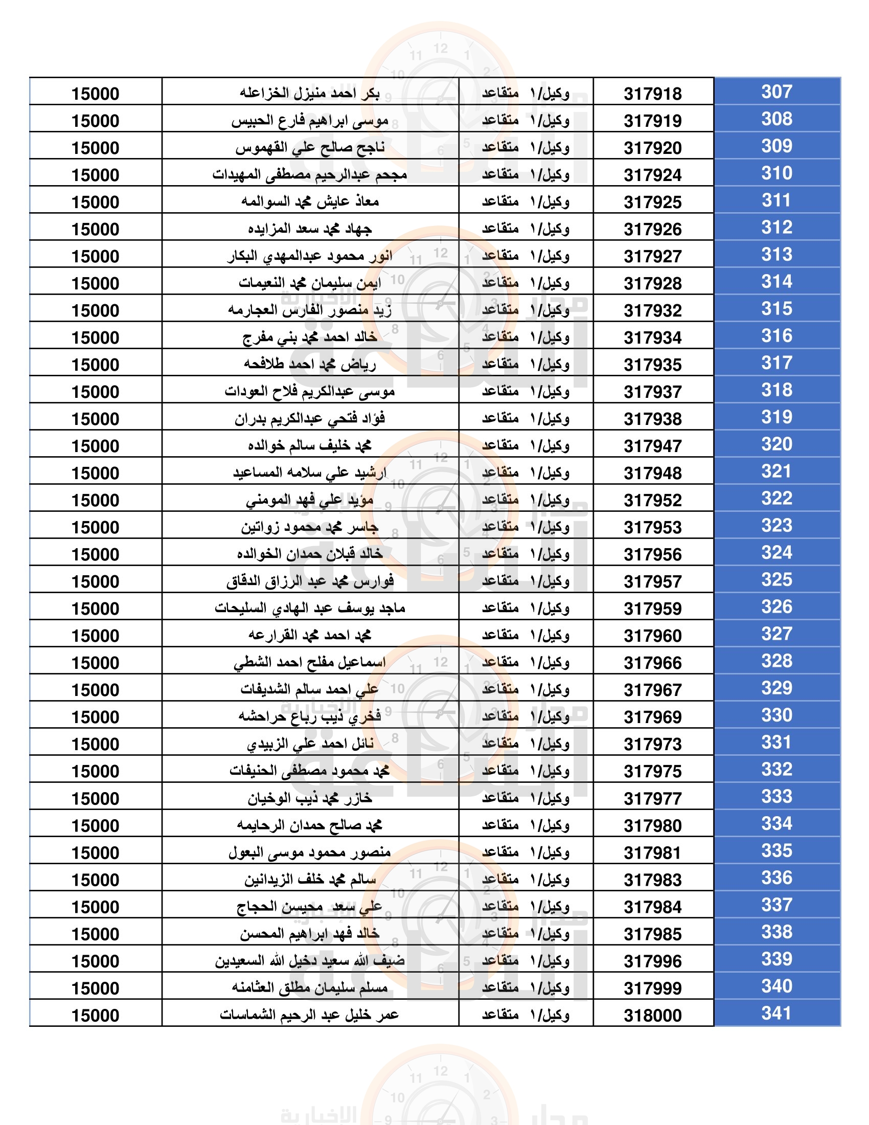 Madar Al-Saa Images 0.957967087734347