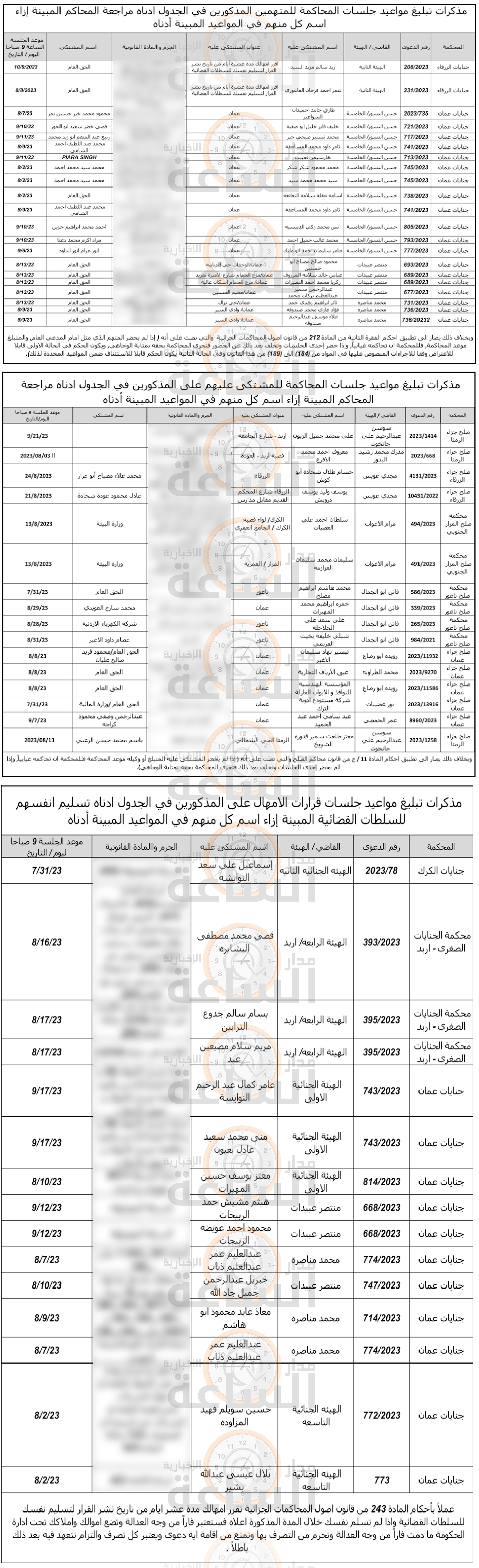 Madar Al-Saa Images 0.6421693338357162