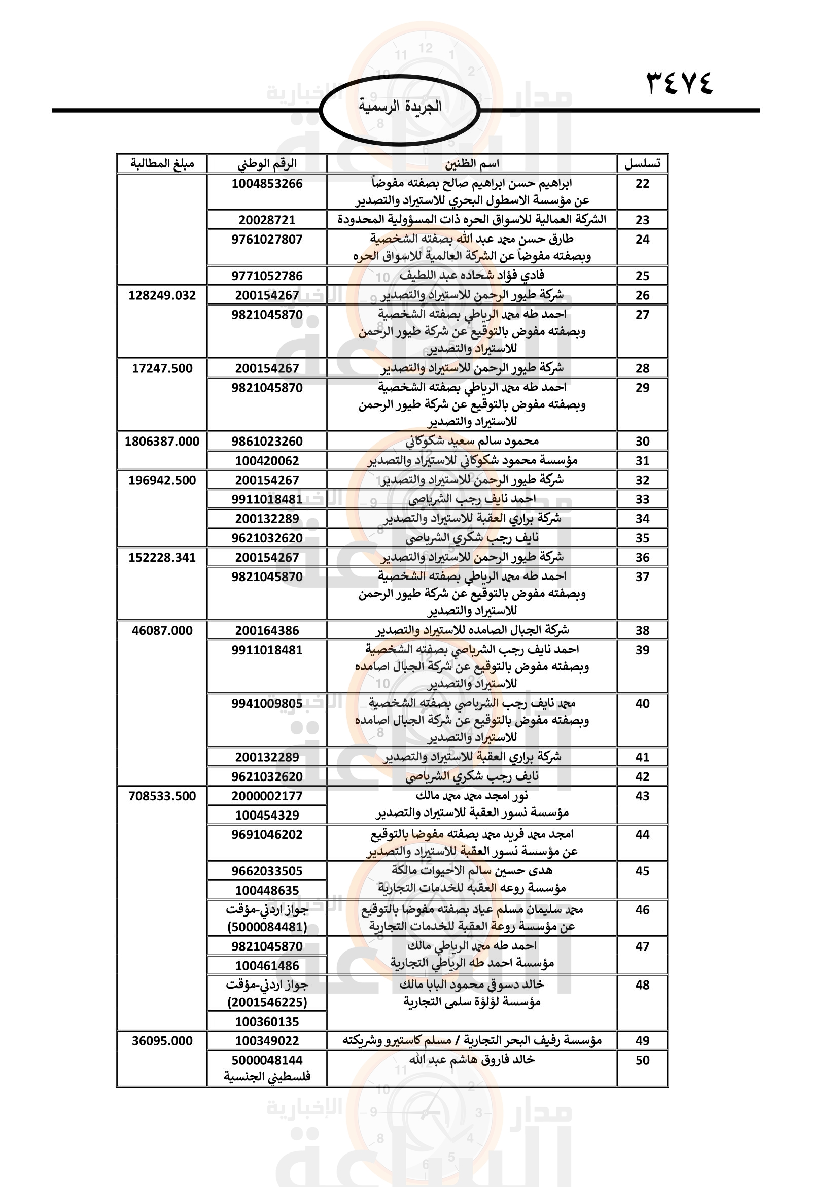 Madar Al-Saa Images 0.49232110339827917