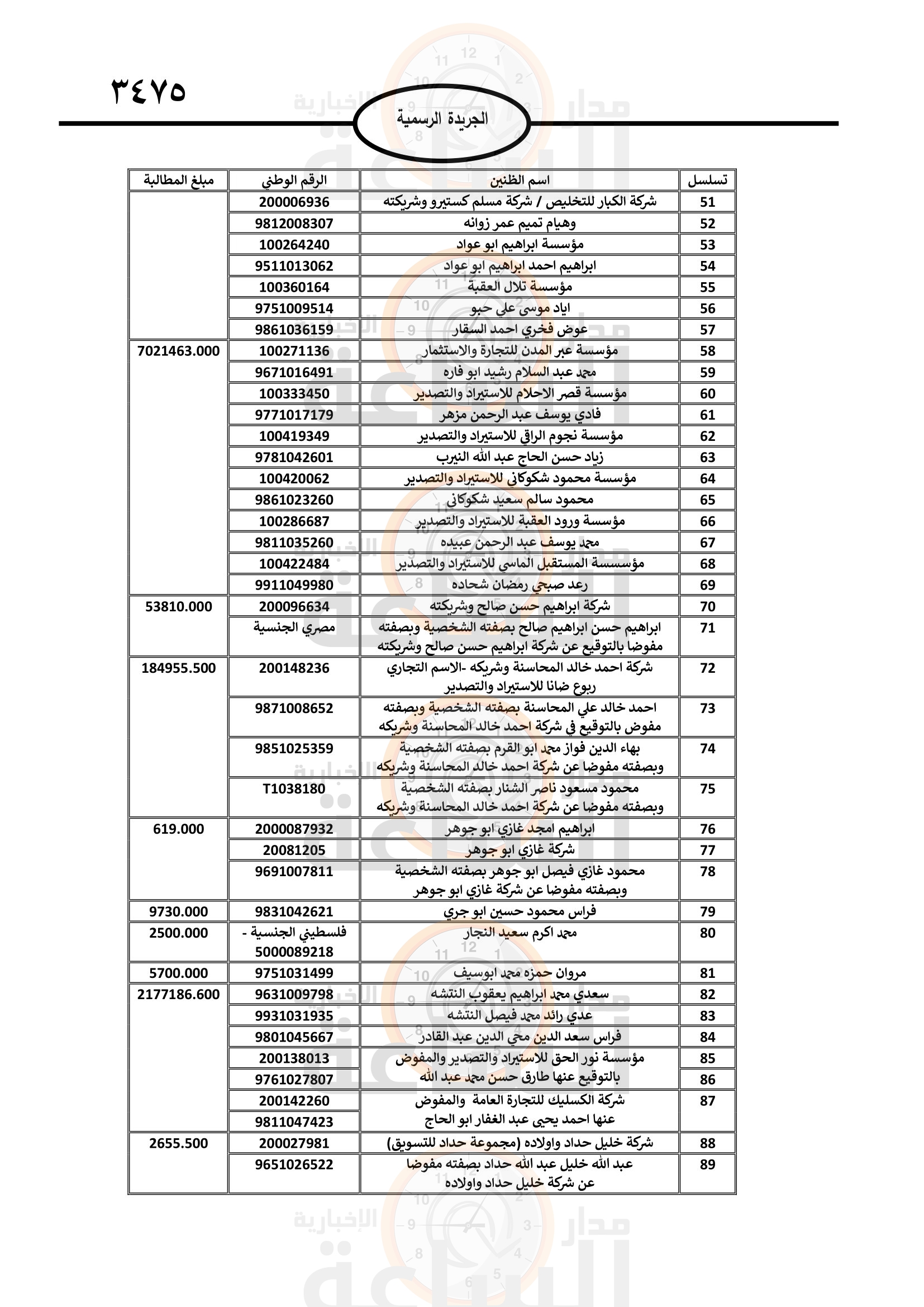 Madar Al-Saa Images 0.17351643130648708