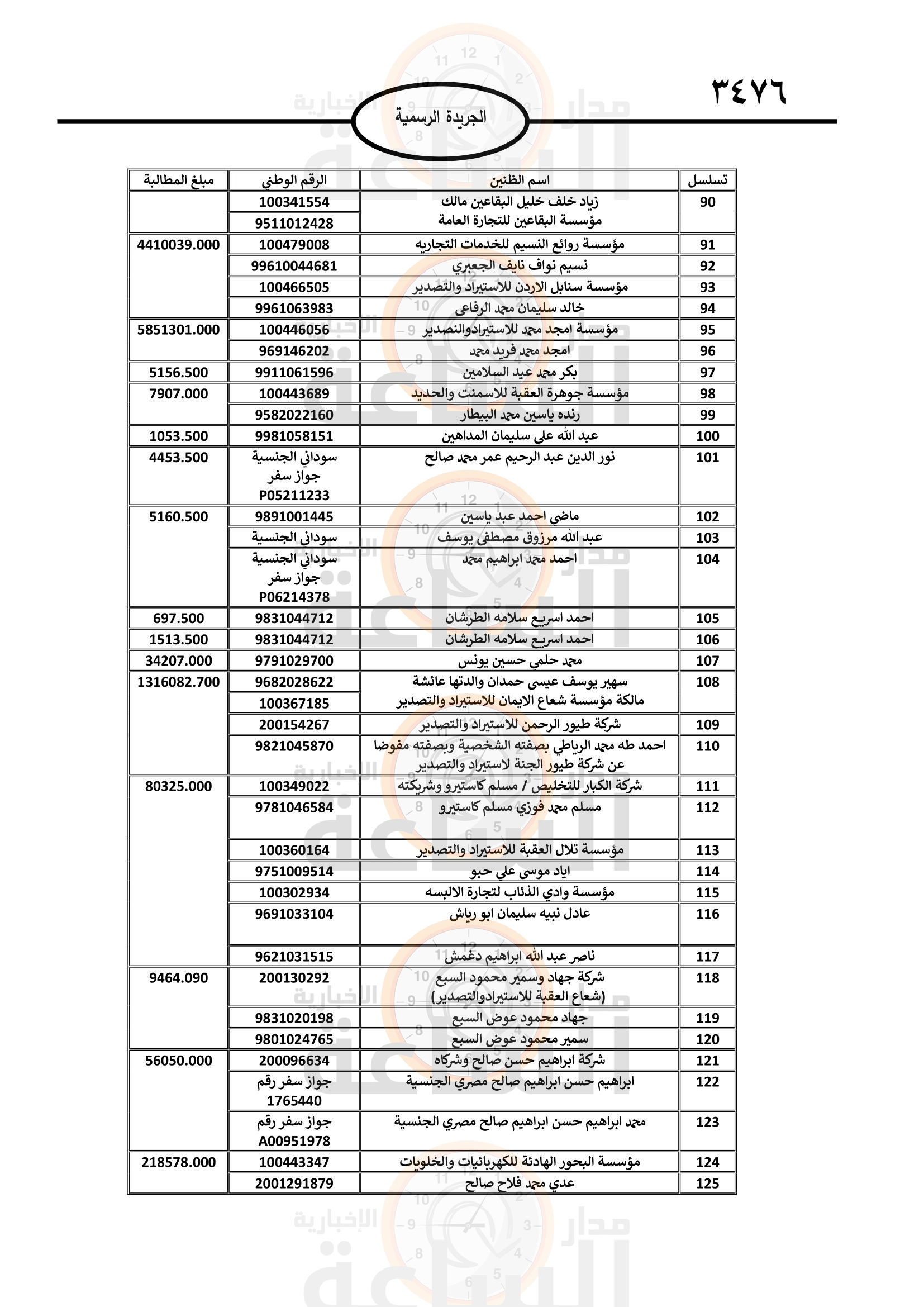 Madar Al-Saa Images 0.4266735043167321