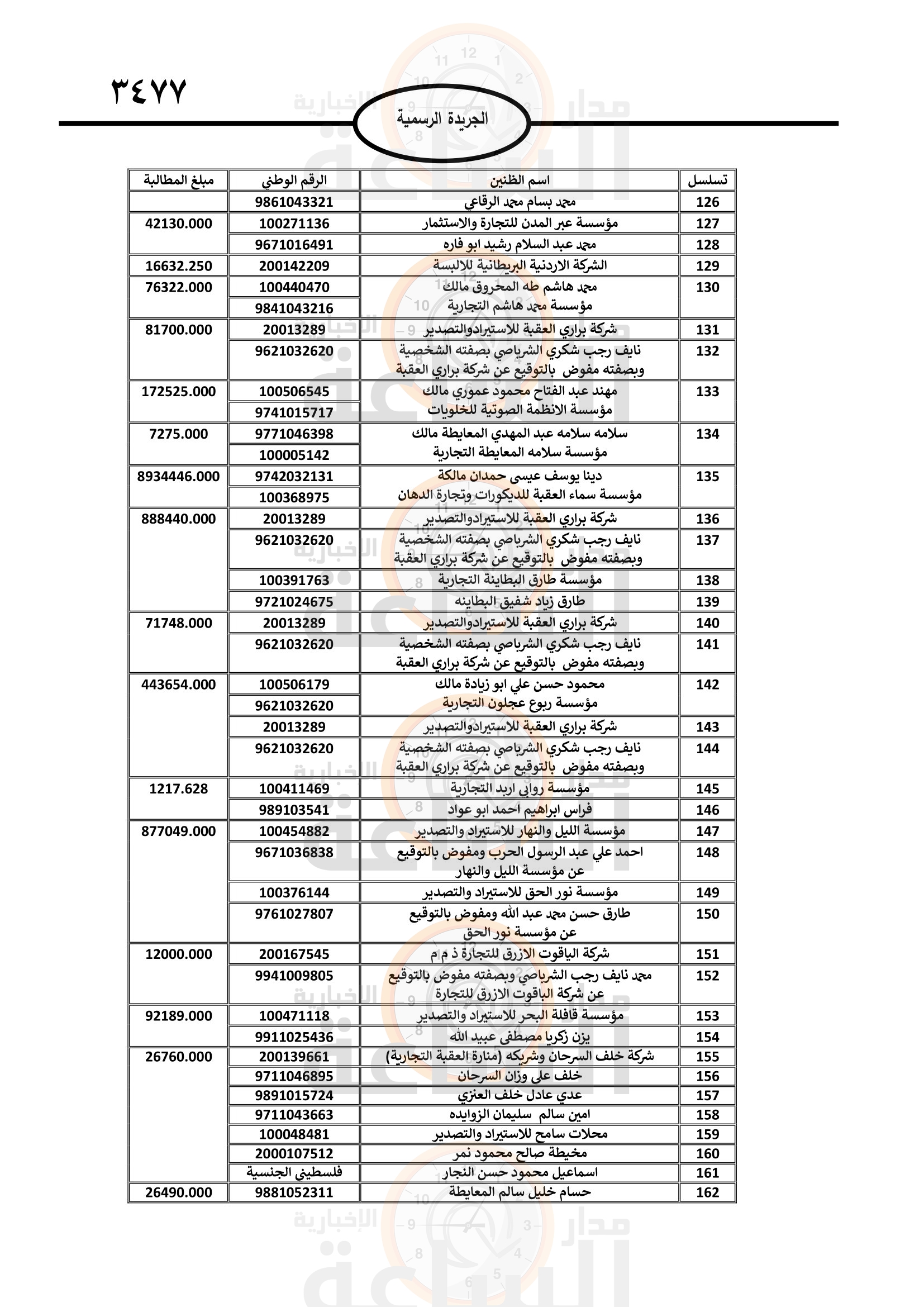 Madar Al-Saa Images 0.0787480652322815