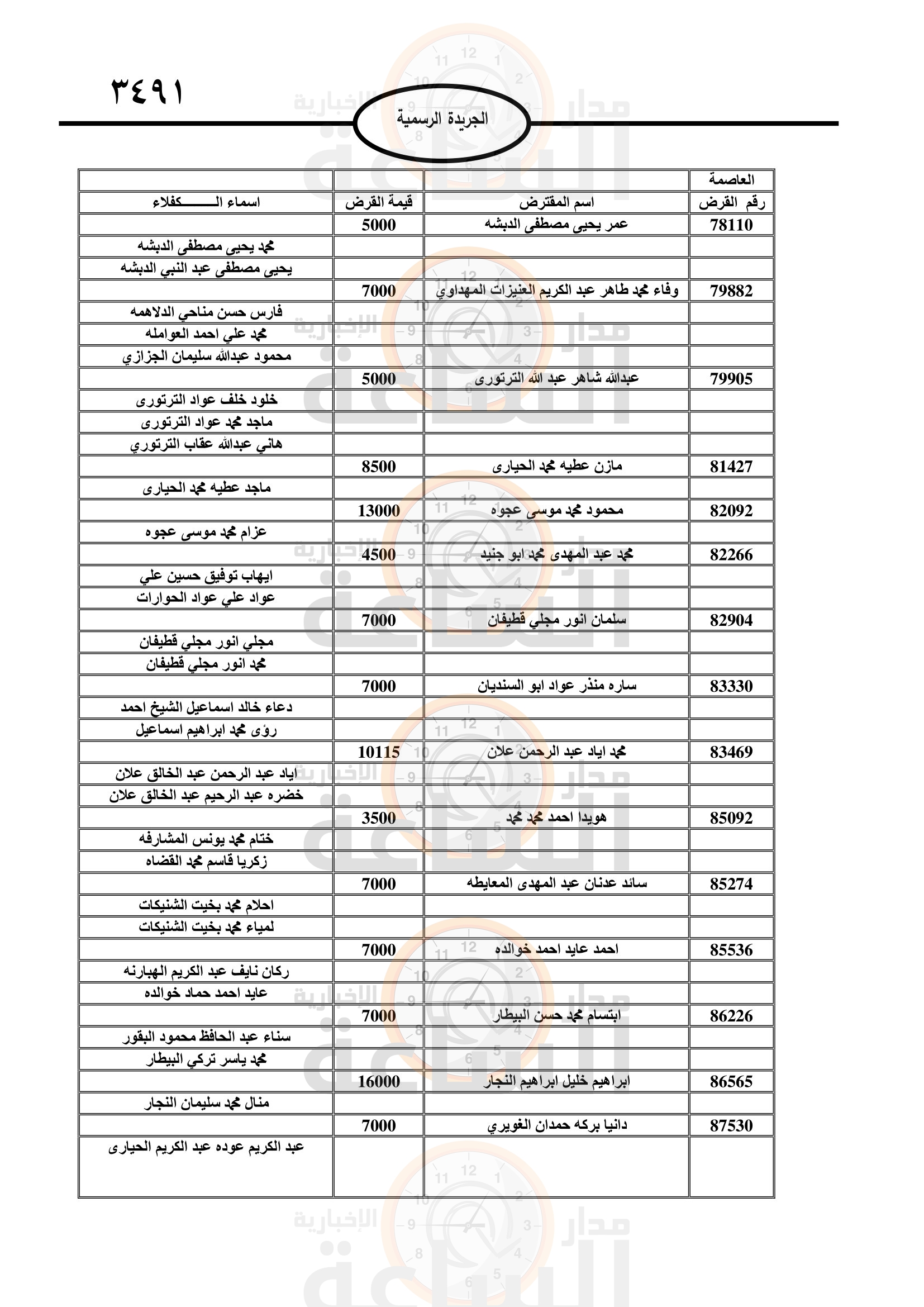 Madar Al-Saa Images 0.10955394486648518