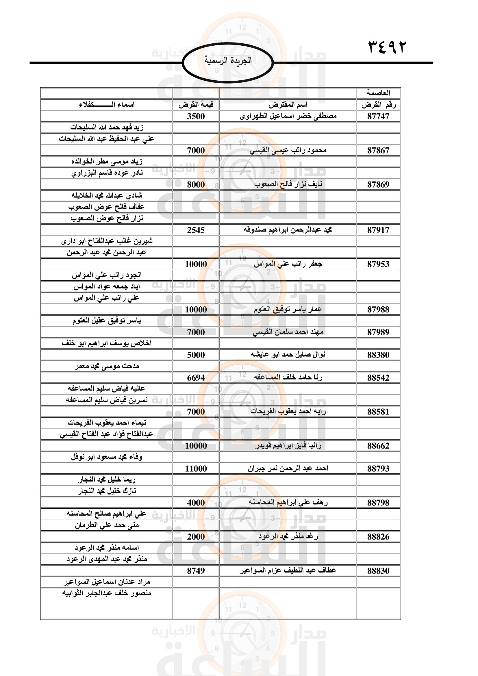 Madar Al-Saa Images 0.9131074942700631