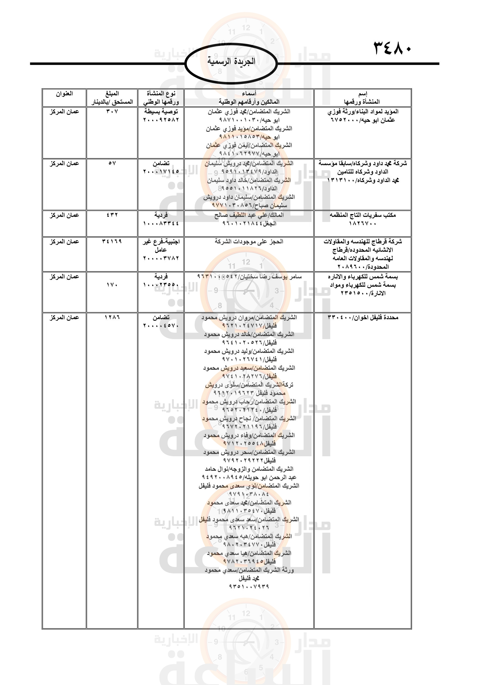 Madar Al-Saa Images 0.34794238999317895