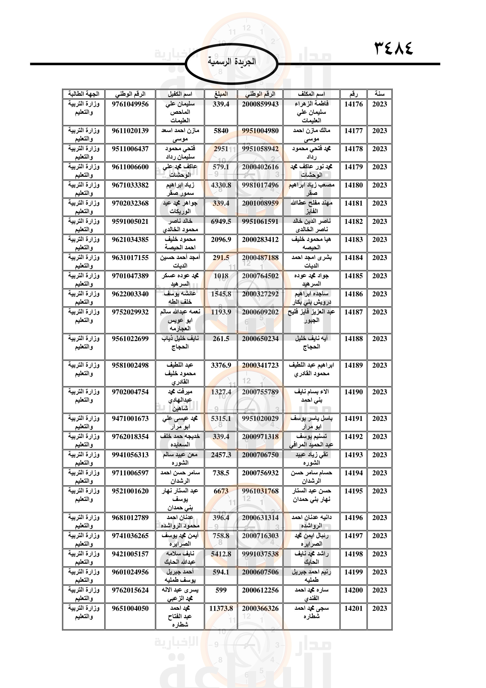 Madar Al-Saa Images 0.510917260687647