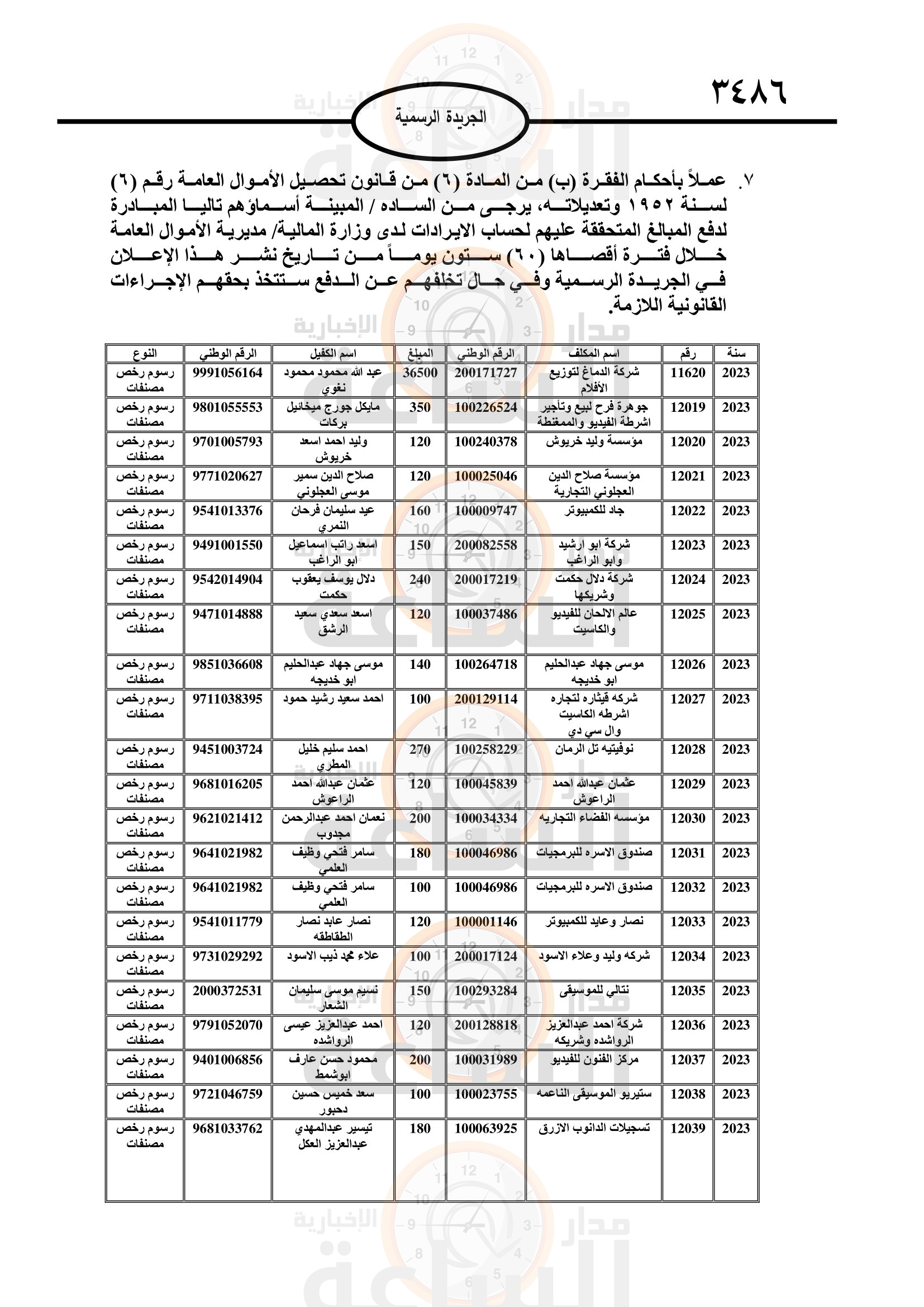 Madar Al-Saa Images 0.36816088326466656