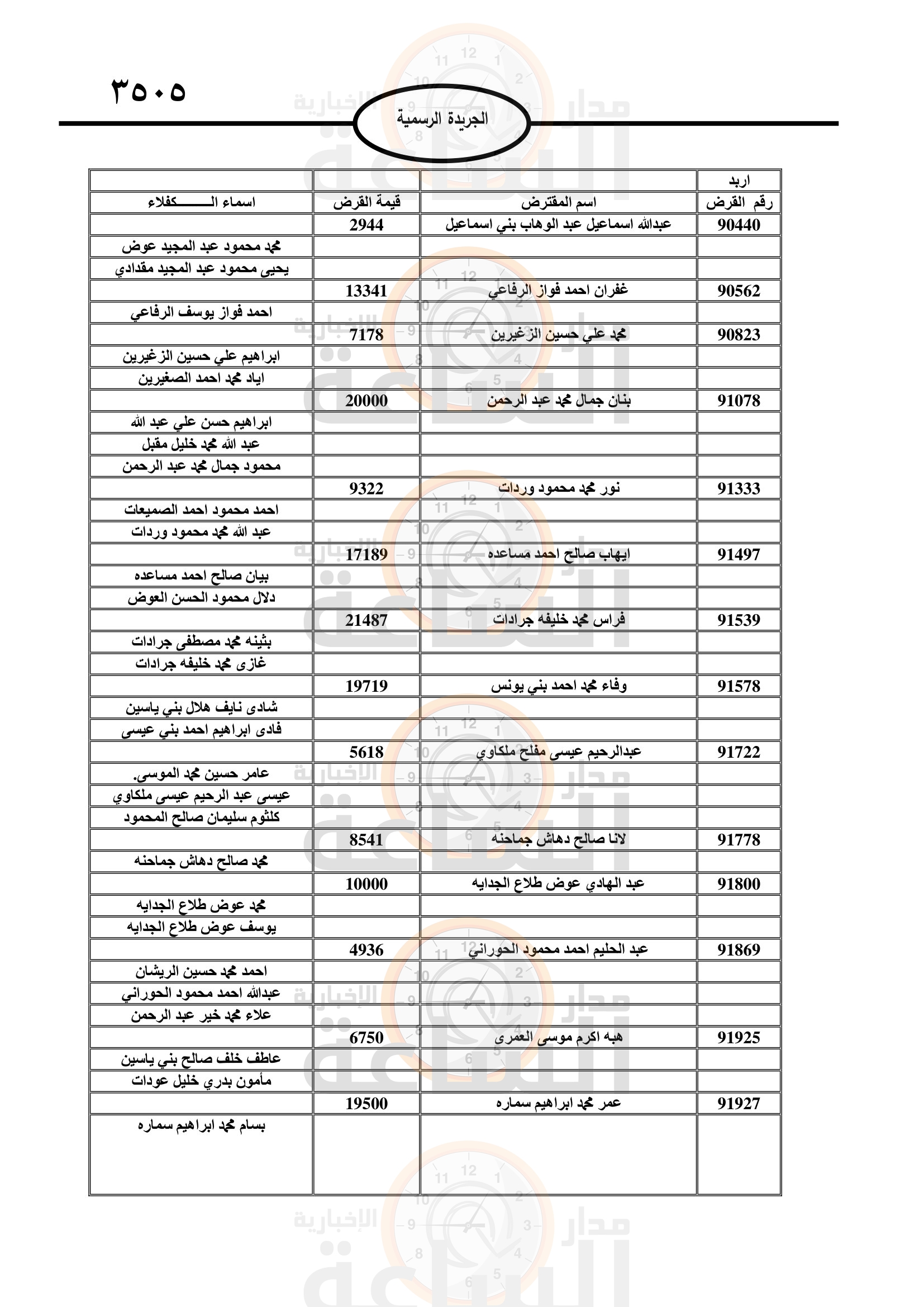 Madar Al-Saa Images 0.006775523787966309