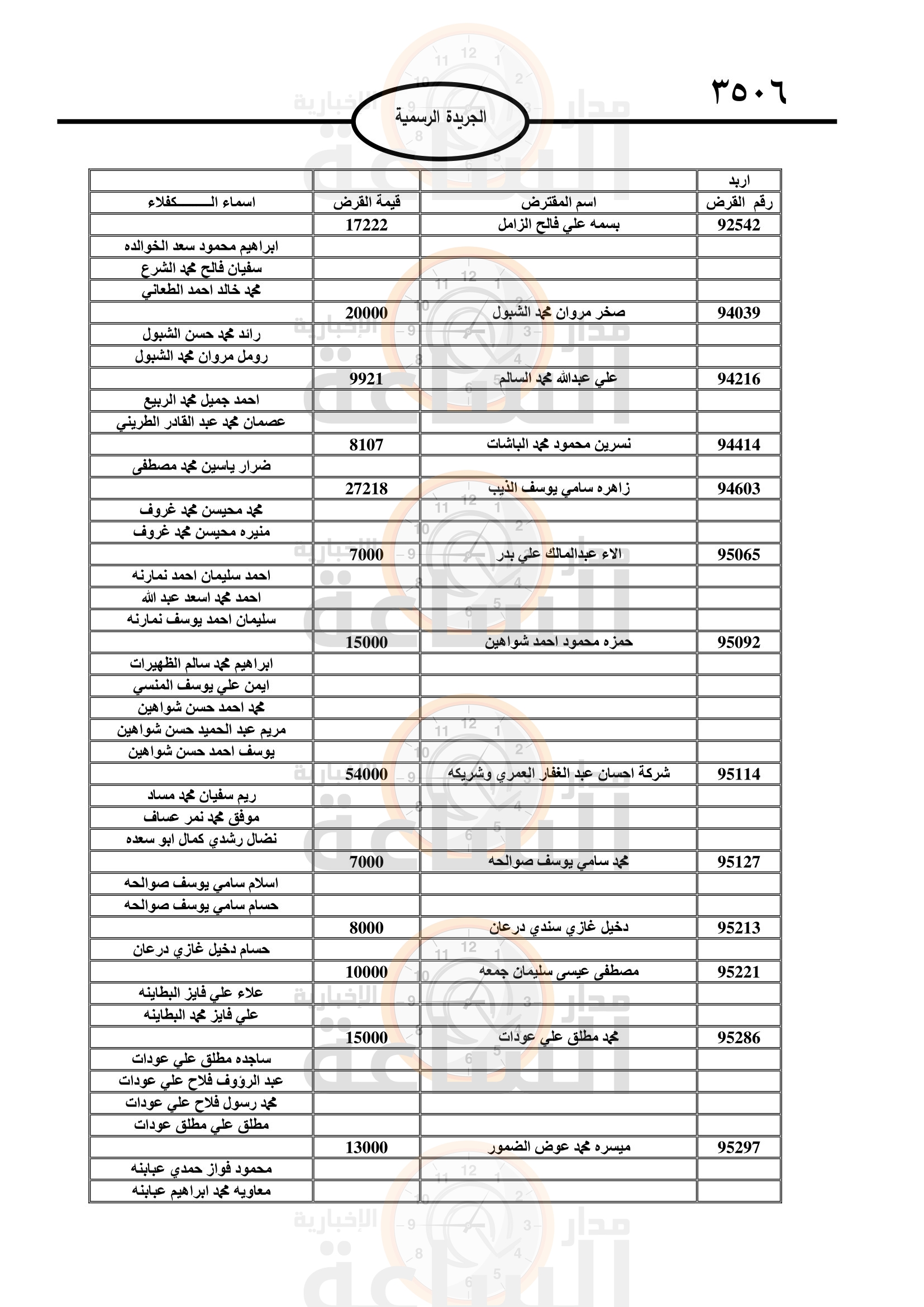 Madar Al-Saa Images 0.7114262813934367