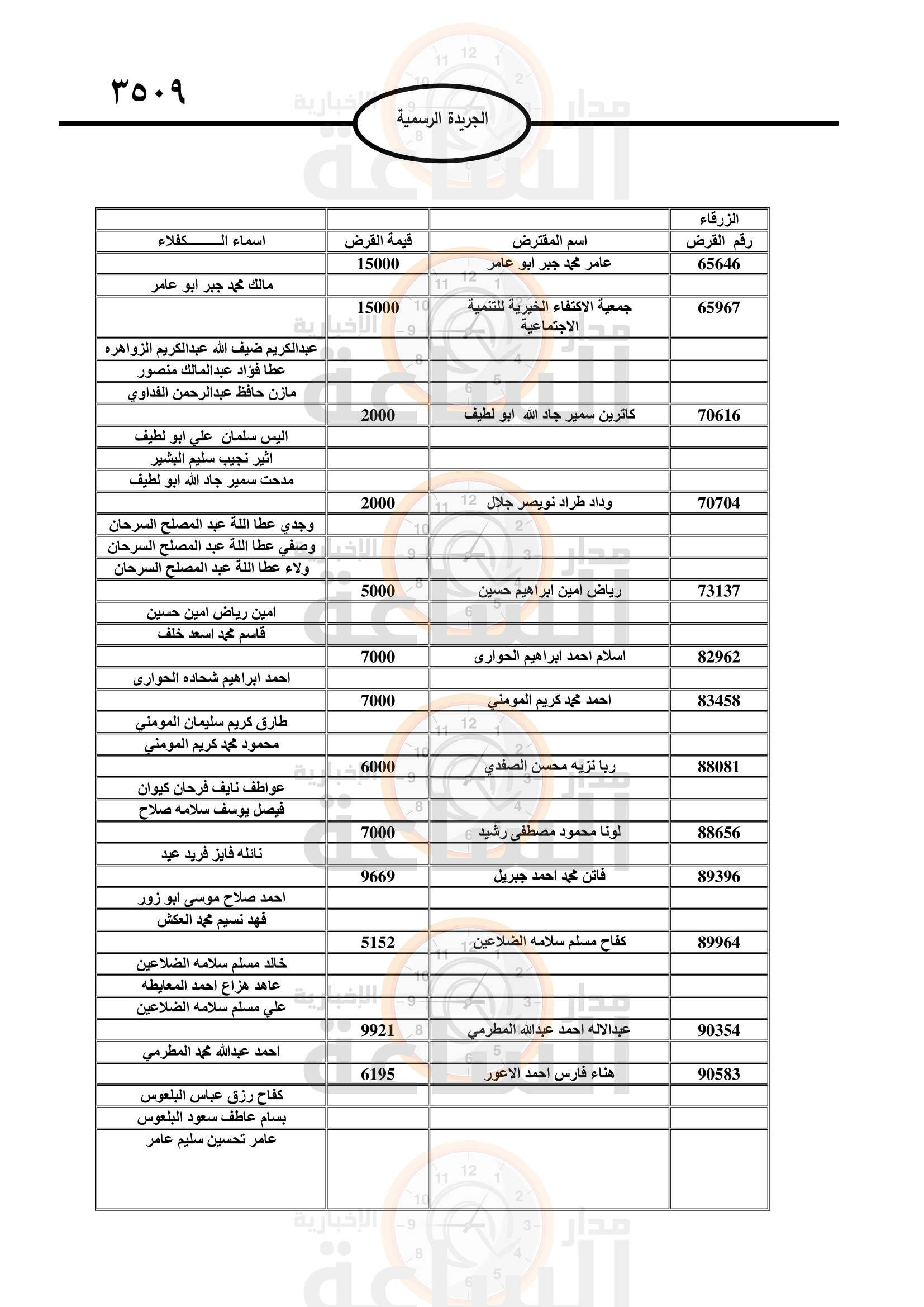 Madar Al-Saa Images 0.7649680123596804