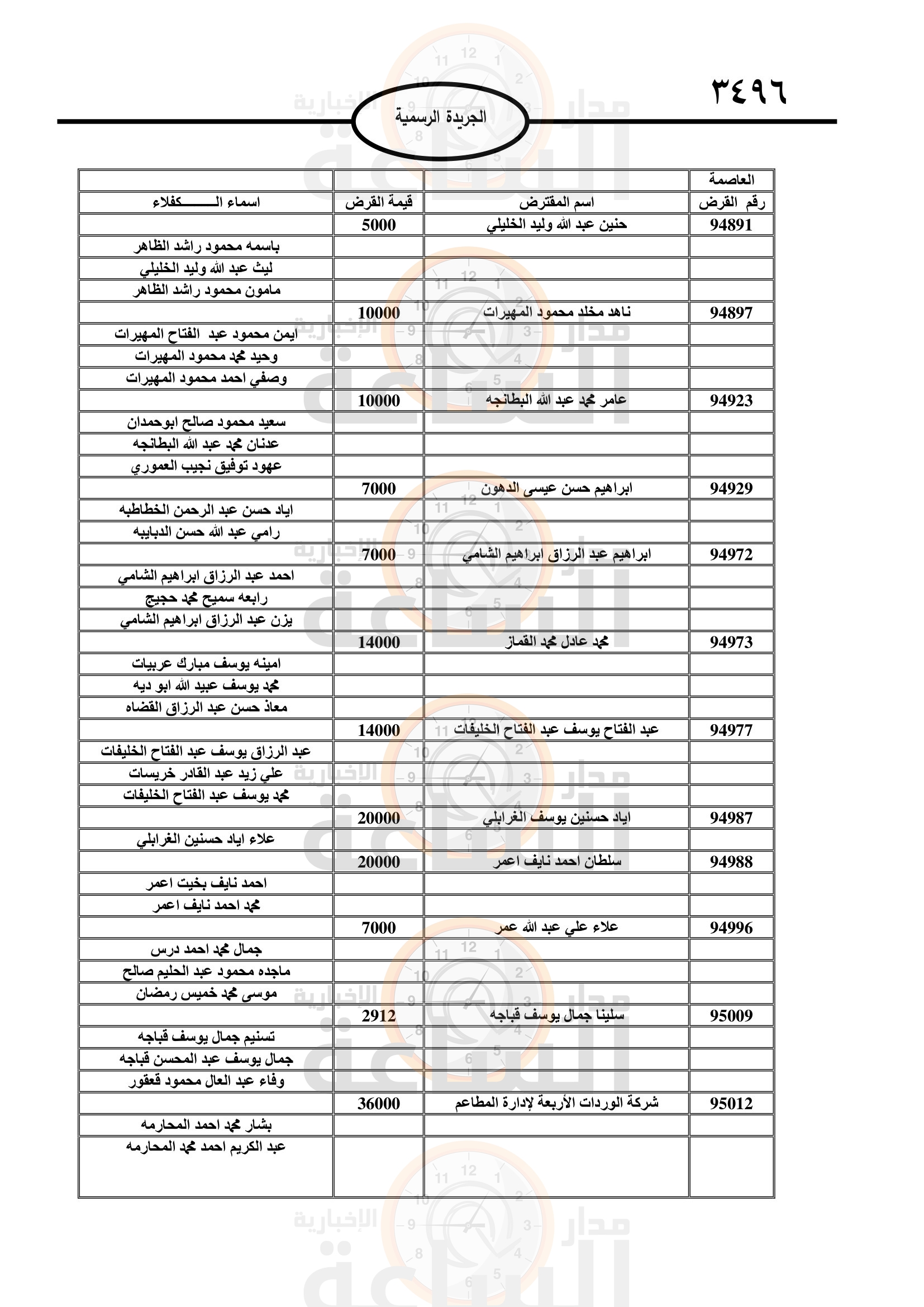 Madar Al-Saa Images 0.013470067175860079