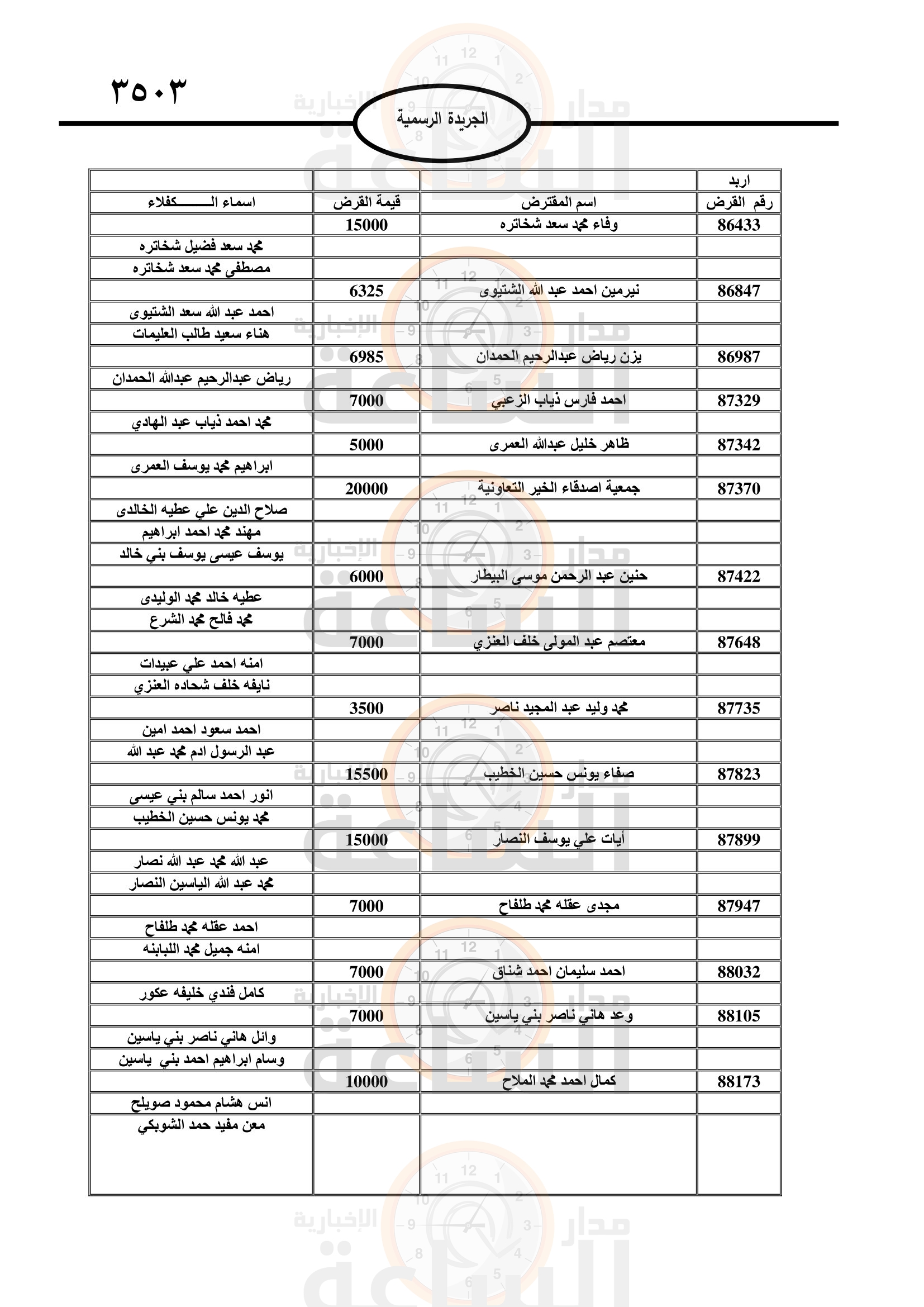 Madar Al-Saa Images 0.9710164520693937