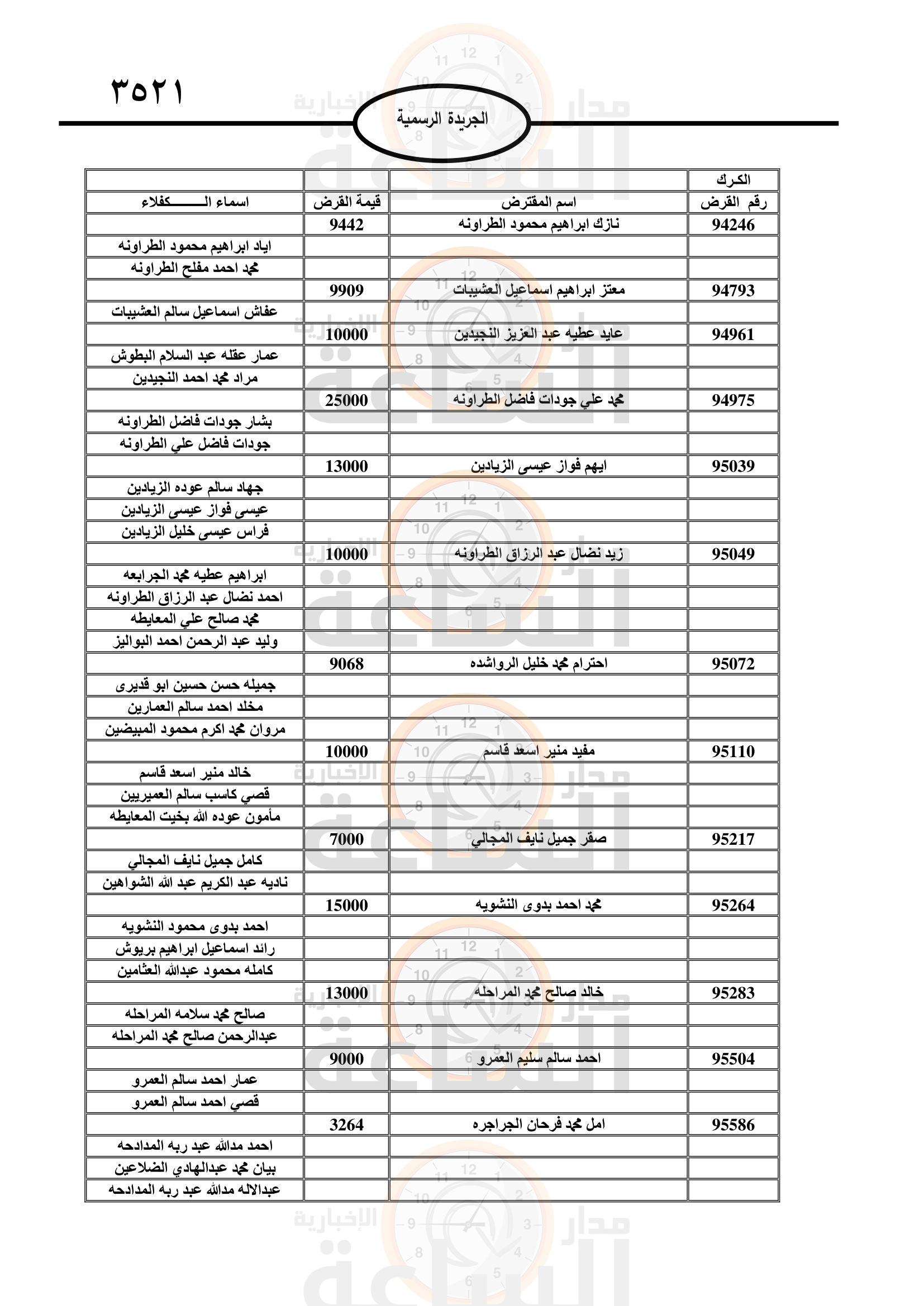 Madar Al-Saa Images 0.11450416093625049