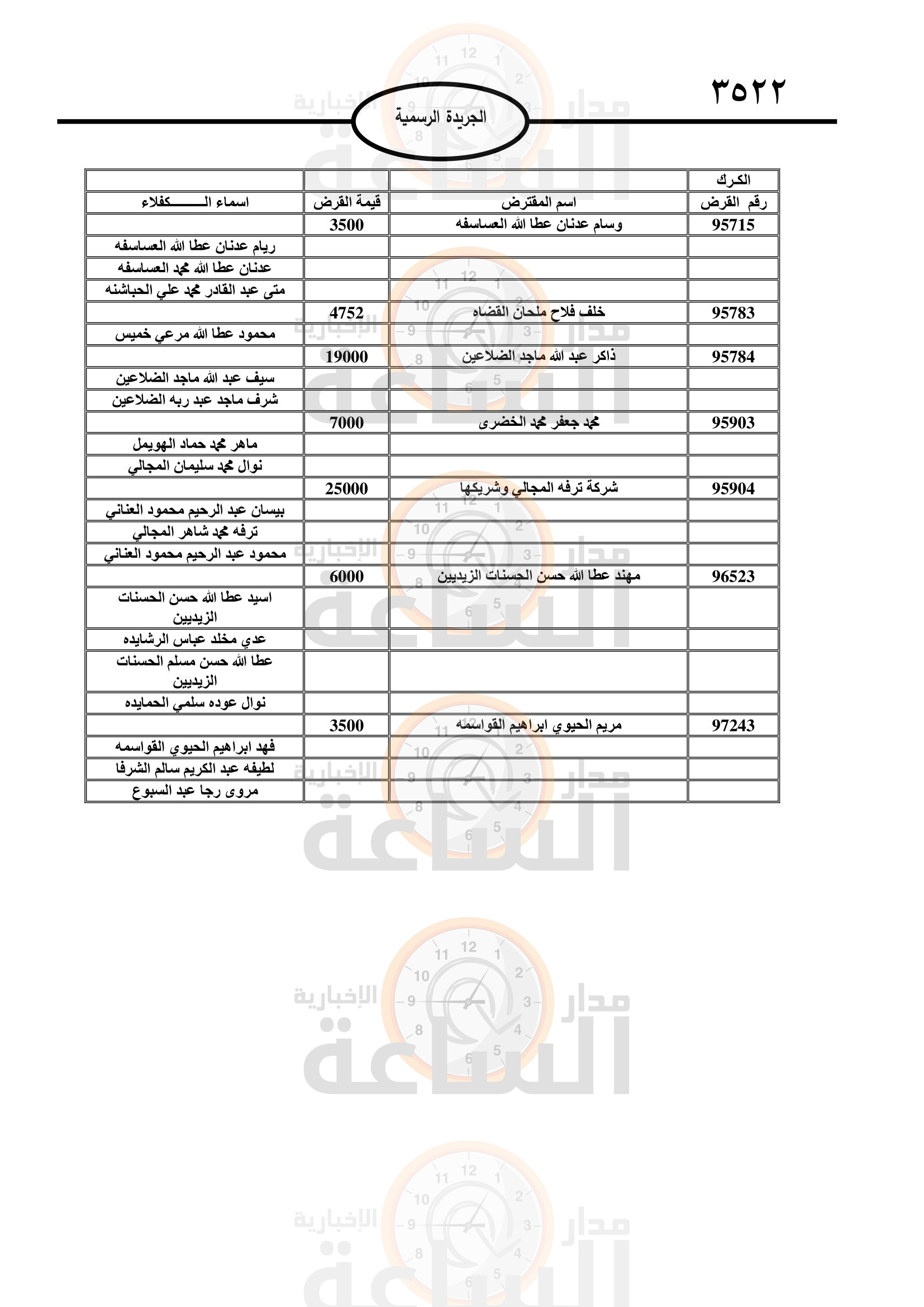 Madar Al-Saa Images 0.9793432501865907