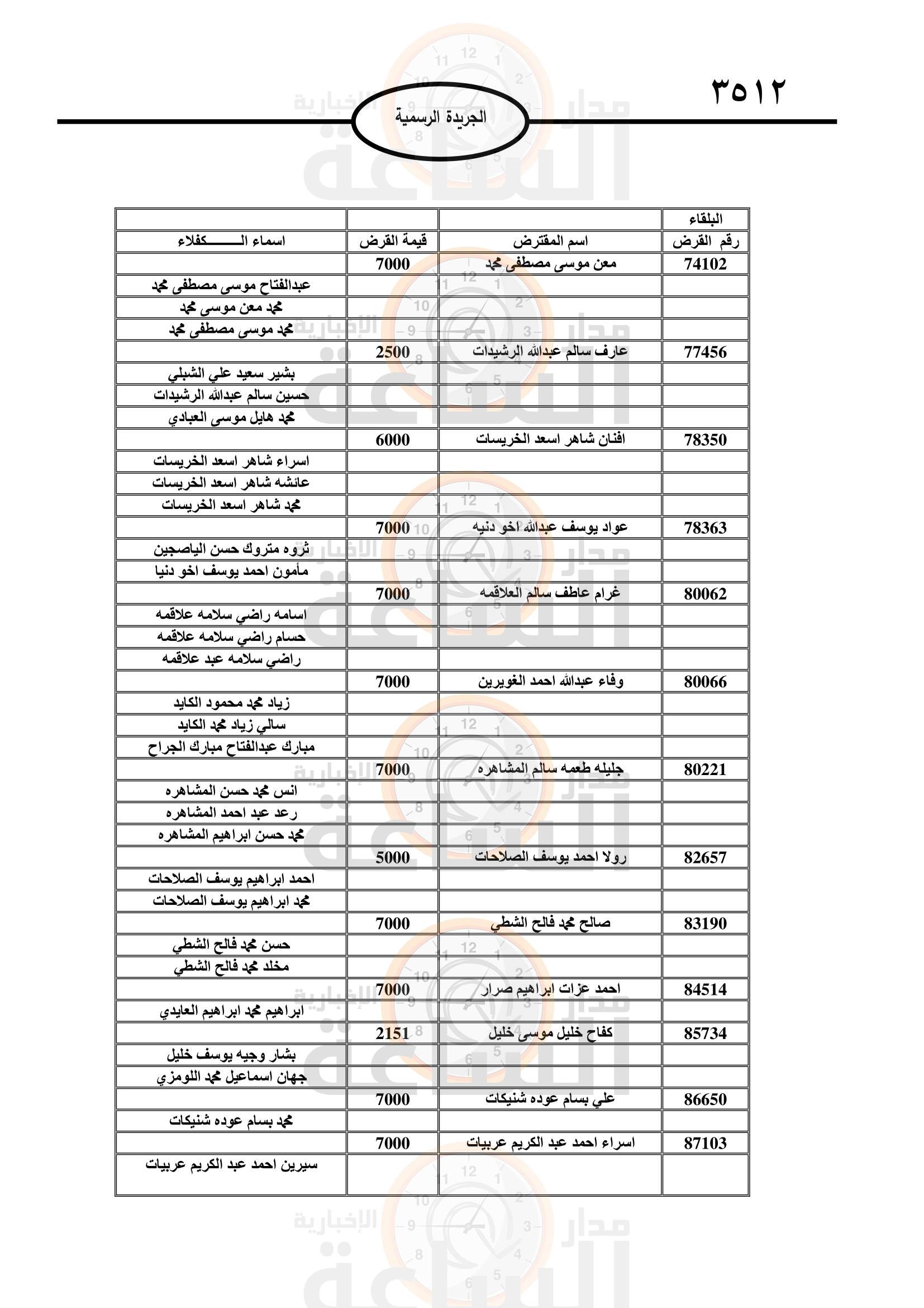 Madar Al-Saa Images 0.7754323021254071