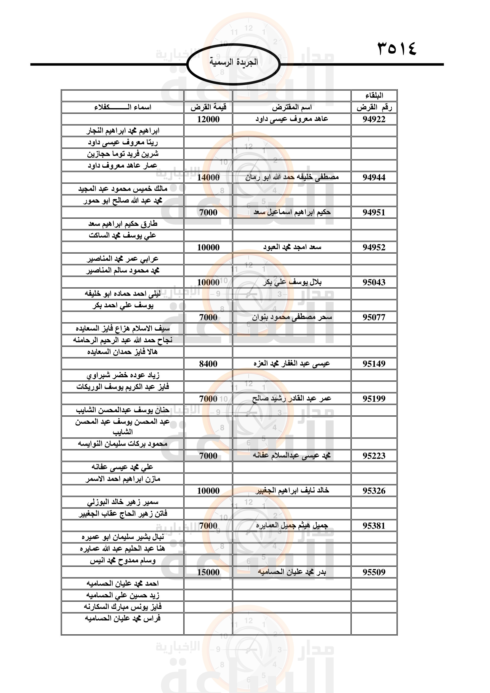 Madar Al-Saa Images 0.21739233670224323