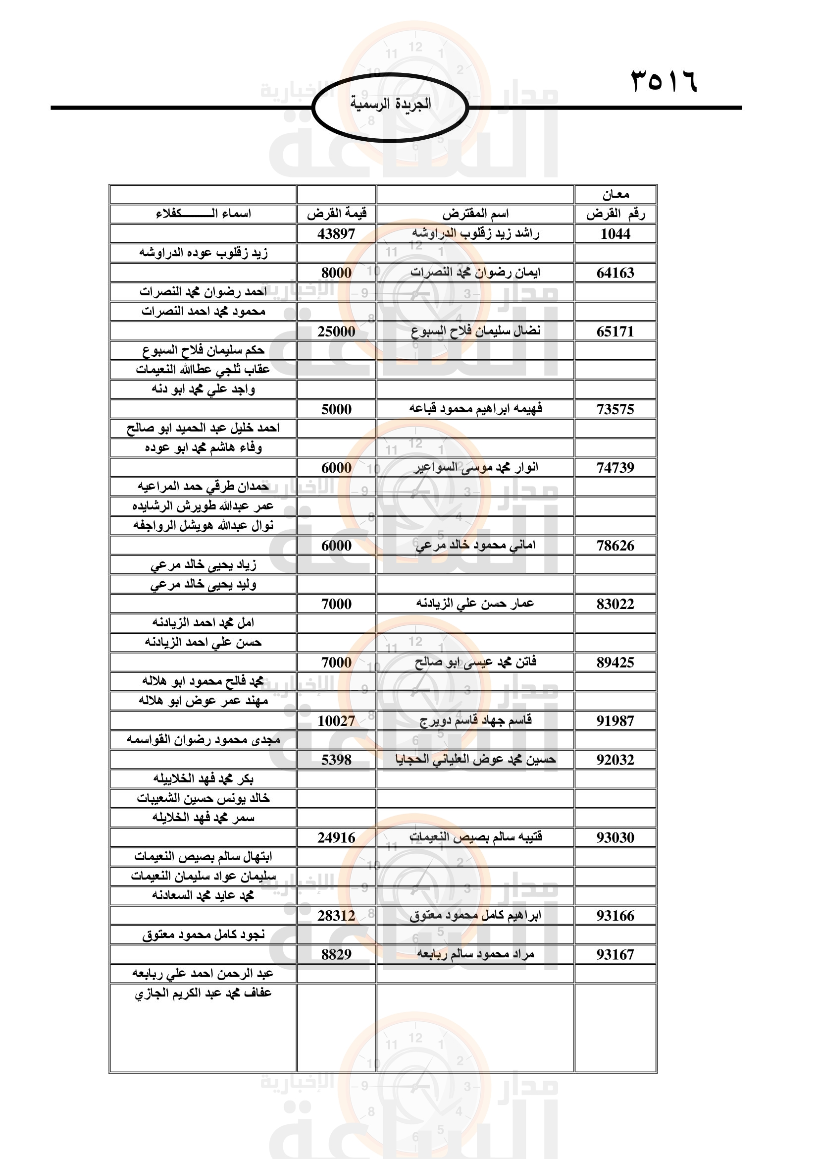 Madar Al-Saa Images 0.8382274584662854