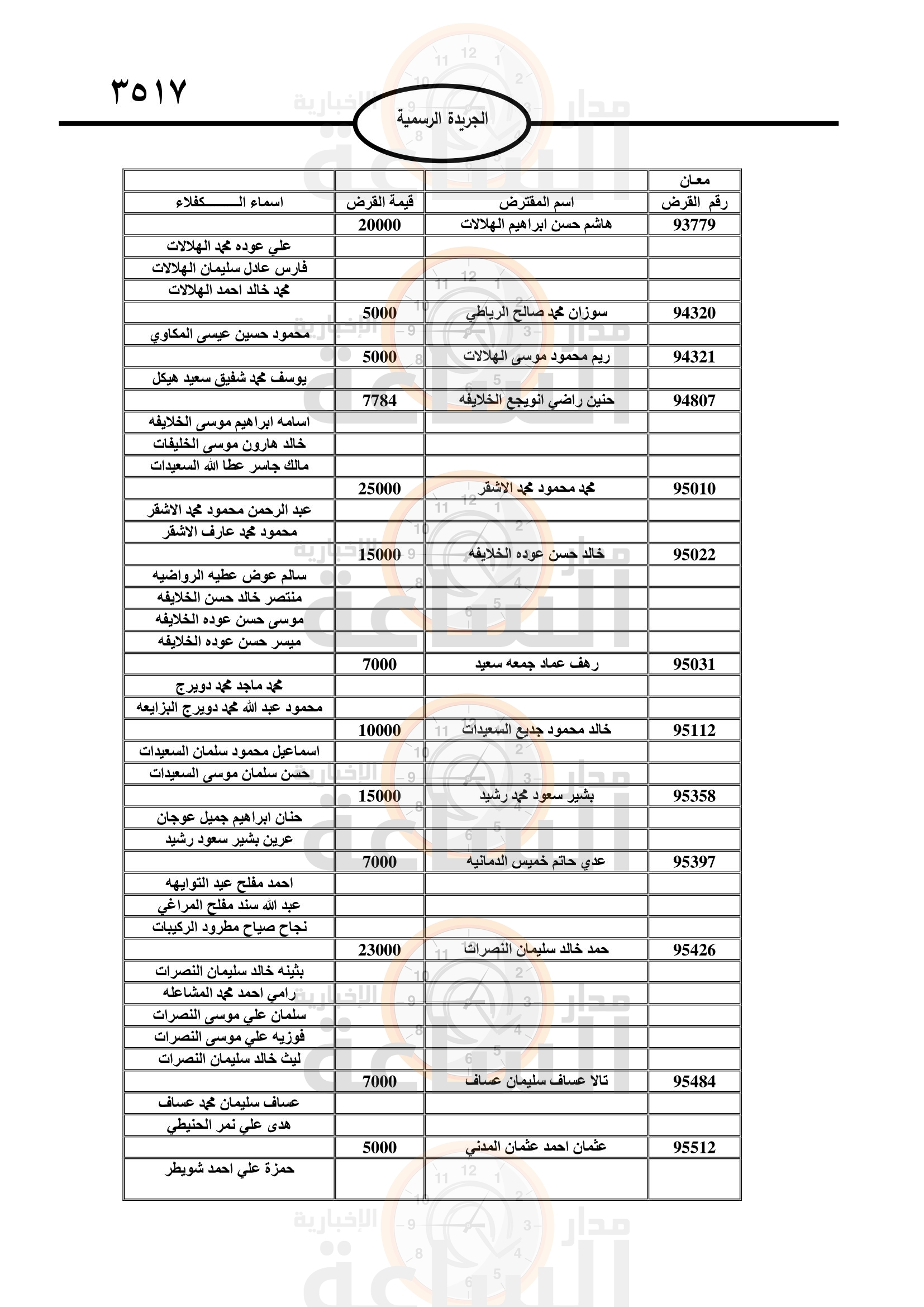 Madar Al-Saa Images 0.24352679176460812