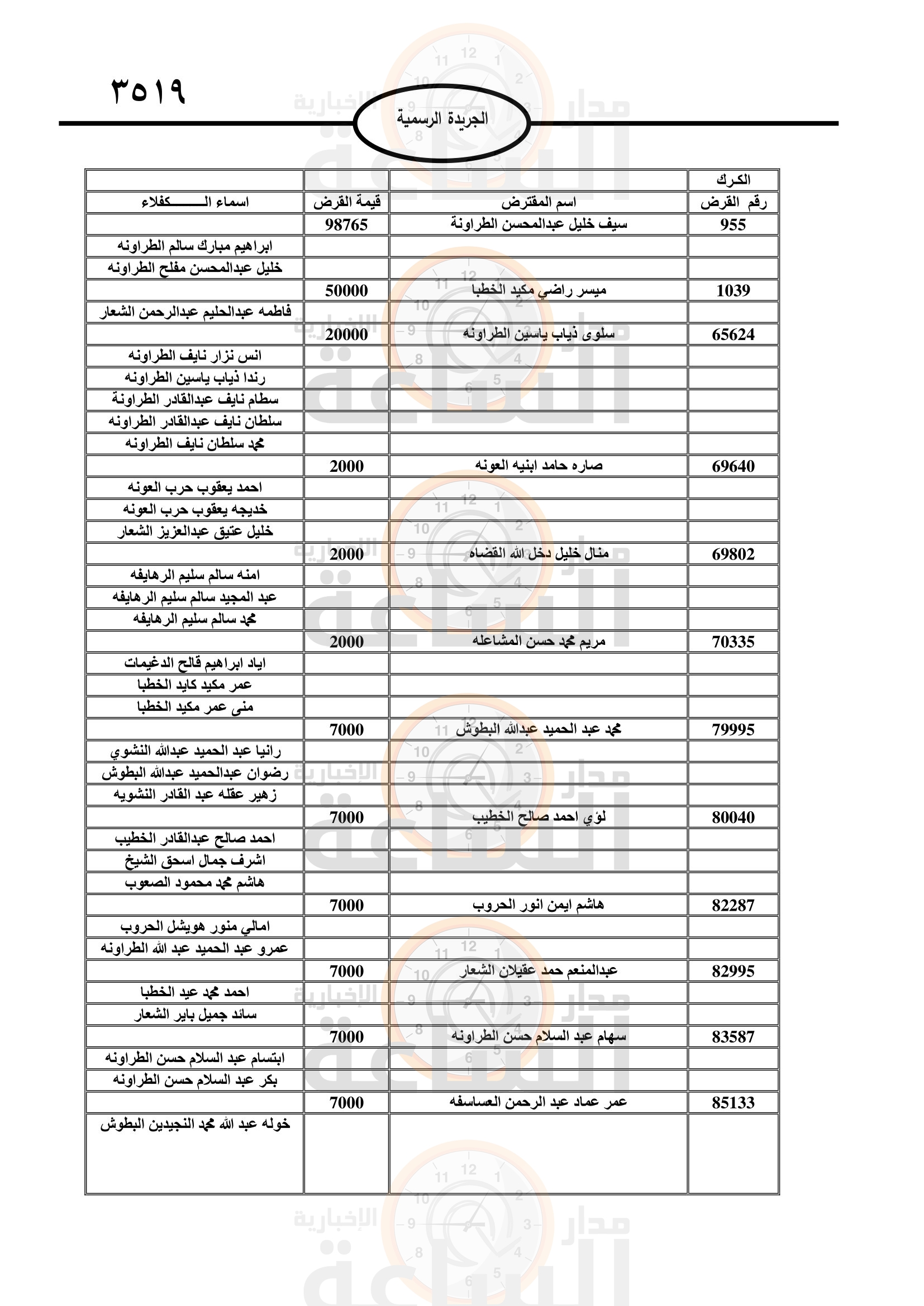 Madar Al-Saa Images 0.8615149125429953