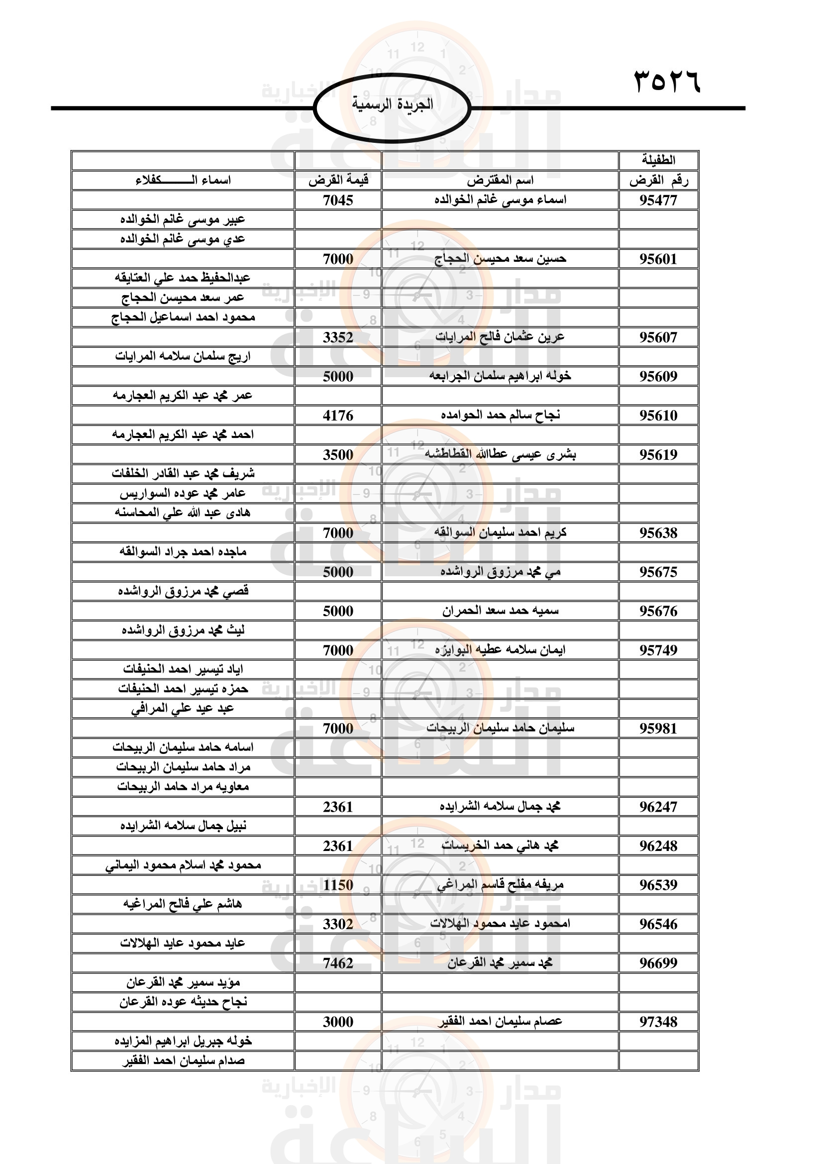 Madar Al-Saa Images 0.5784376728264958