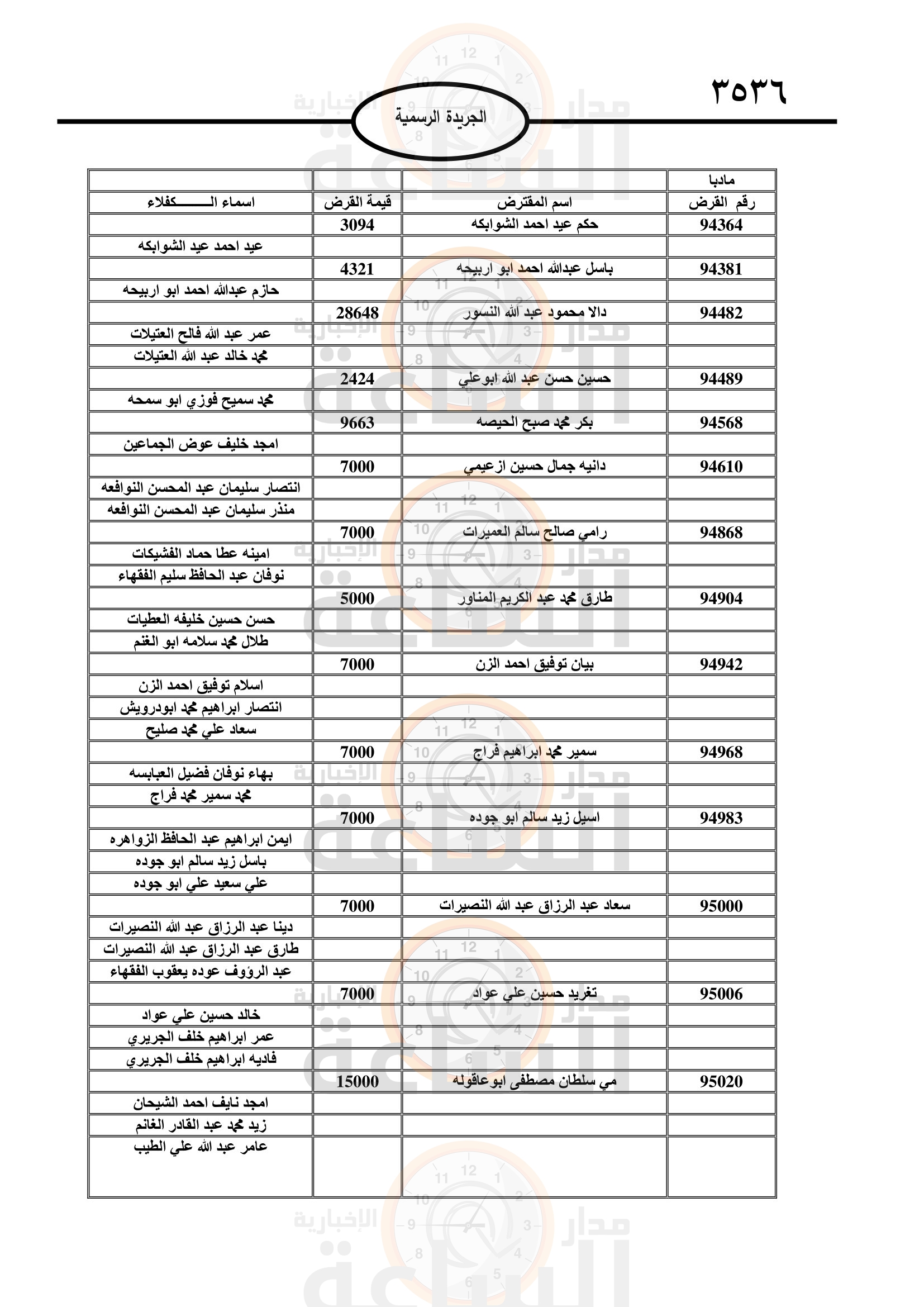 Madar Al-Saa Images 0.7057973971738094