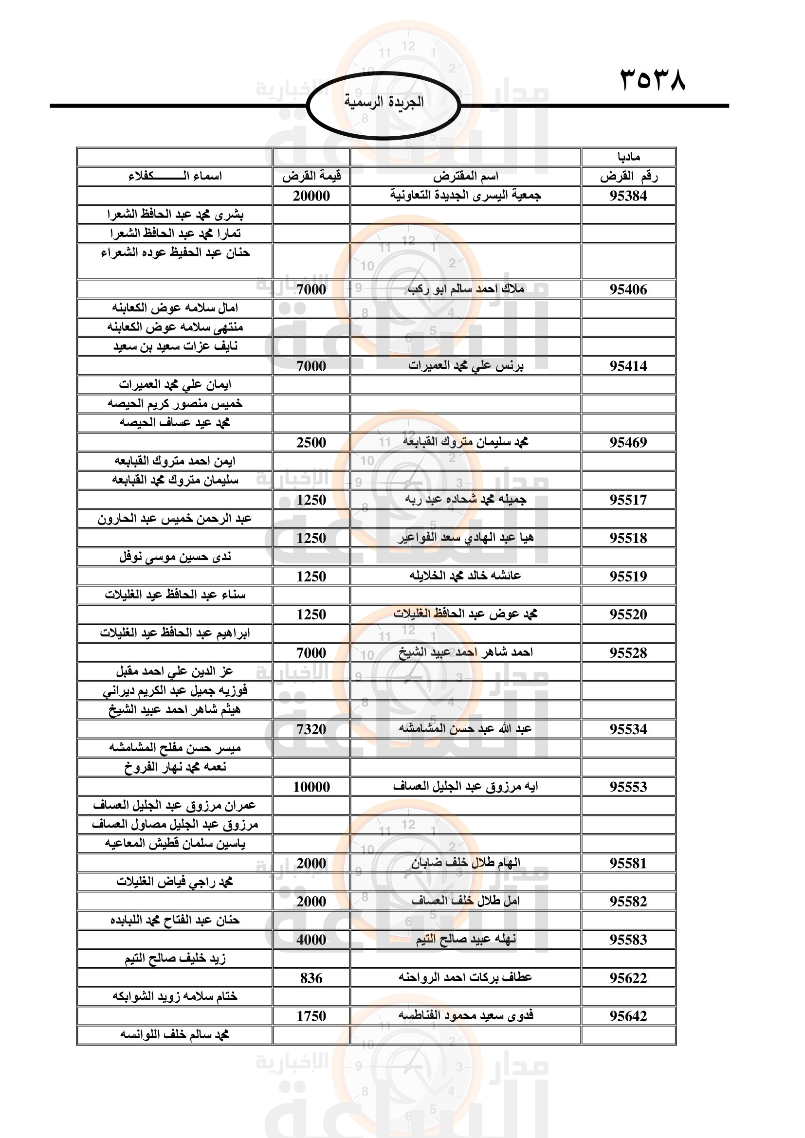 Madar Al-Saa Images 0.7239045342594057