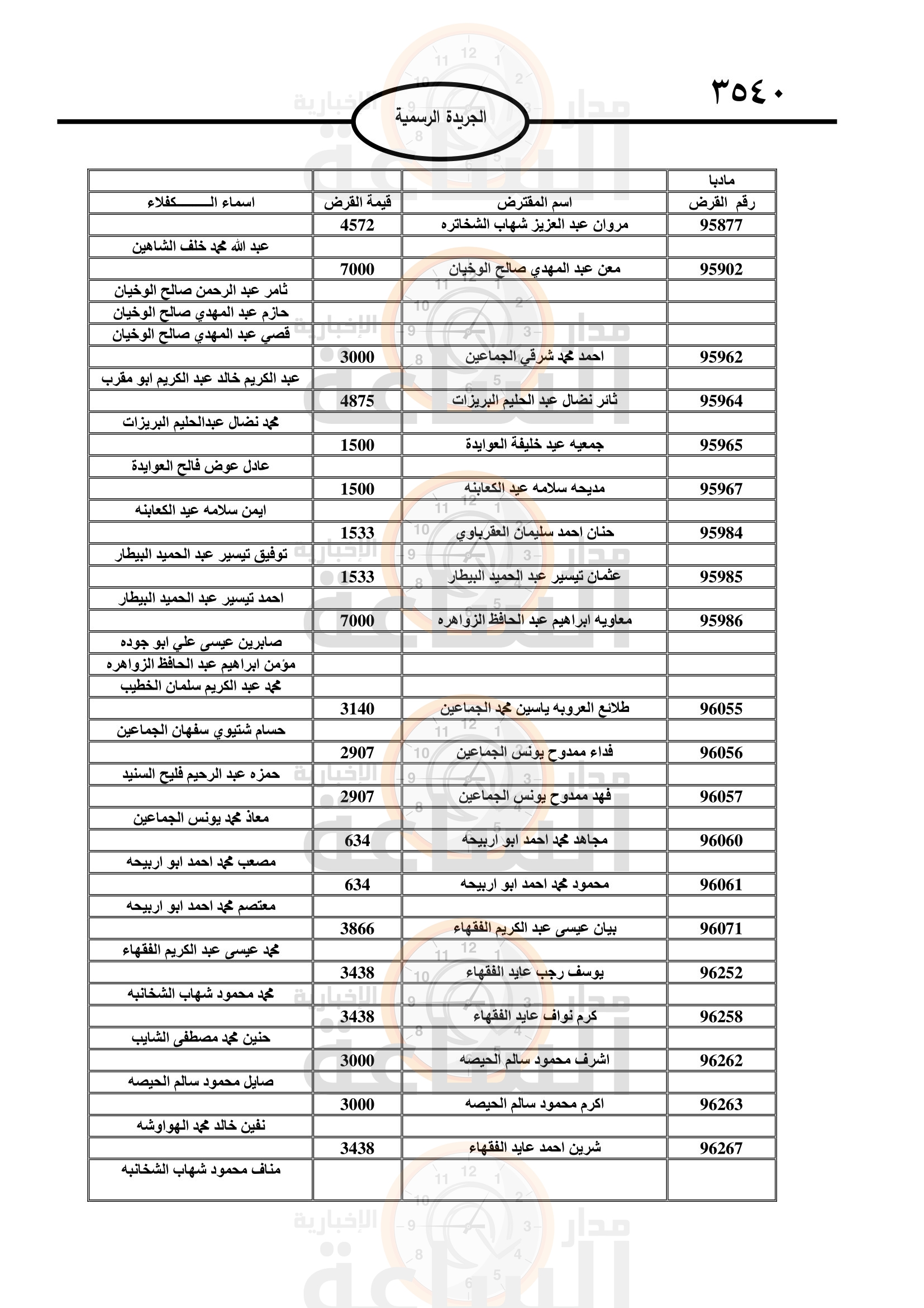 Madar Al-Saa Images 0.7808483502754326