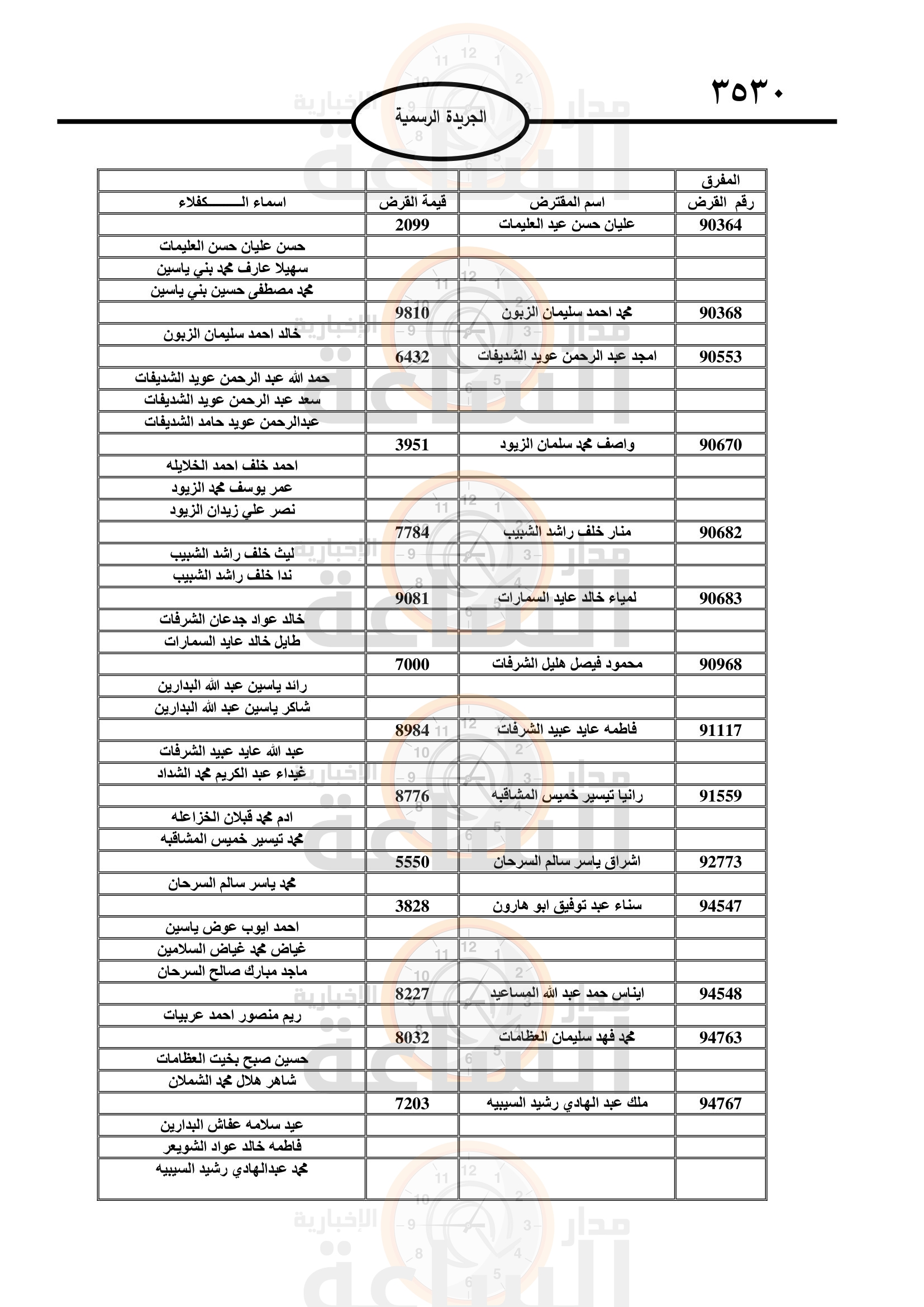 Madar Al-Saa Images 0.6712196785483365