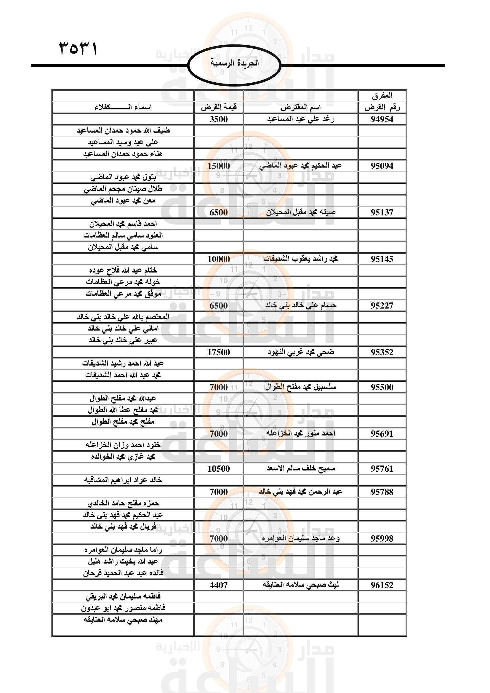 Madar Al-Saa Images 0.4614267308728912