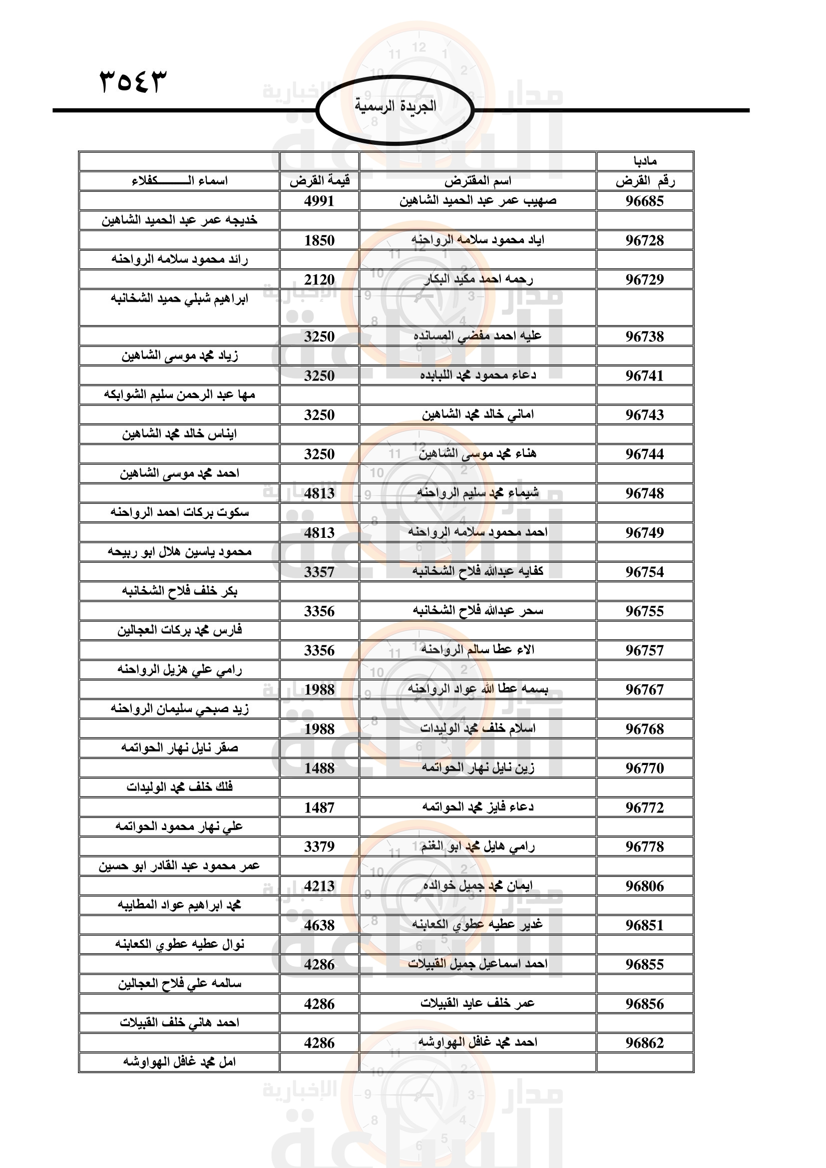 Madar Al-Saa Images 0.3404220260111538