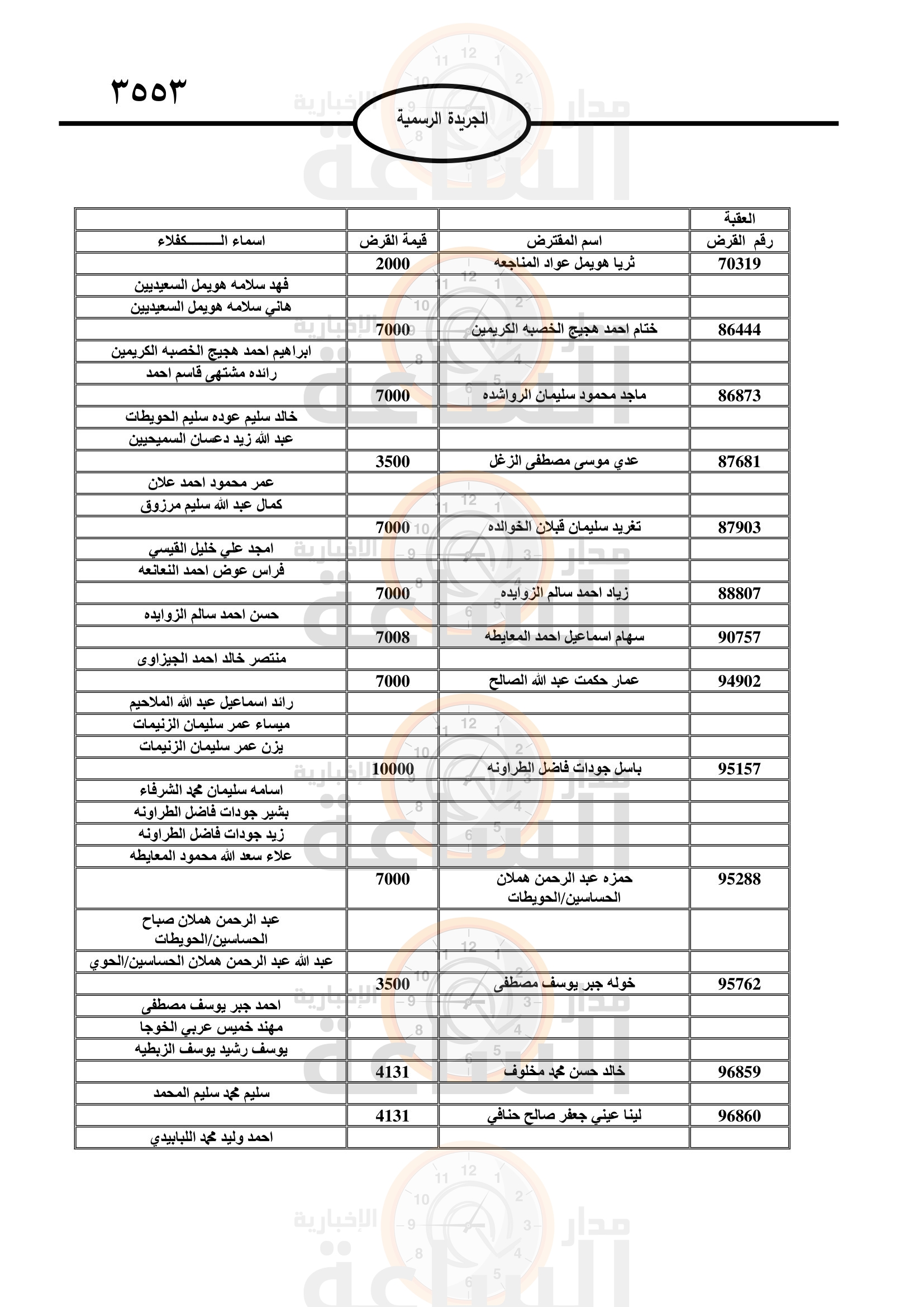 Madar Al-Saa Images 0.5742019236746062