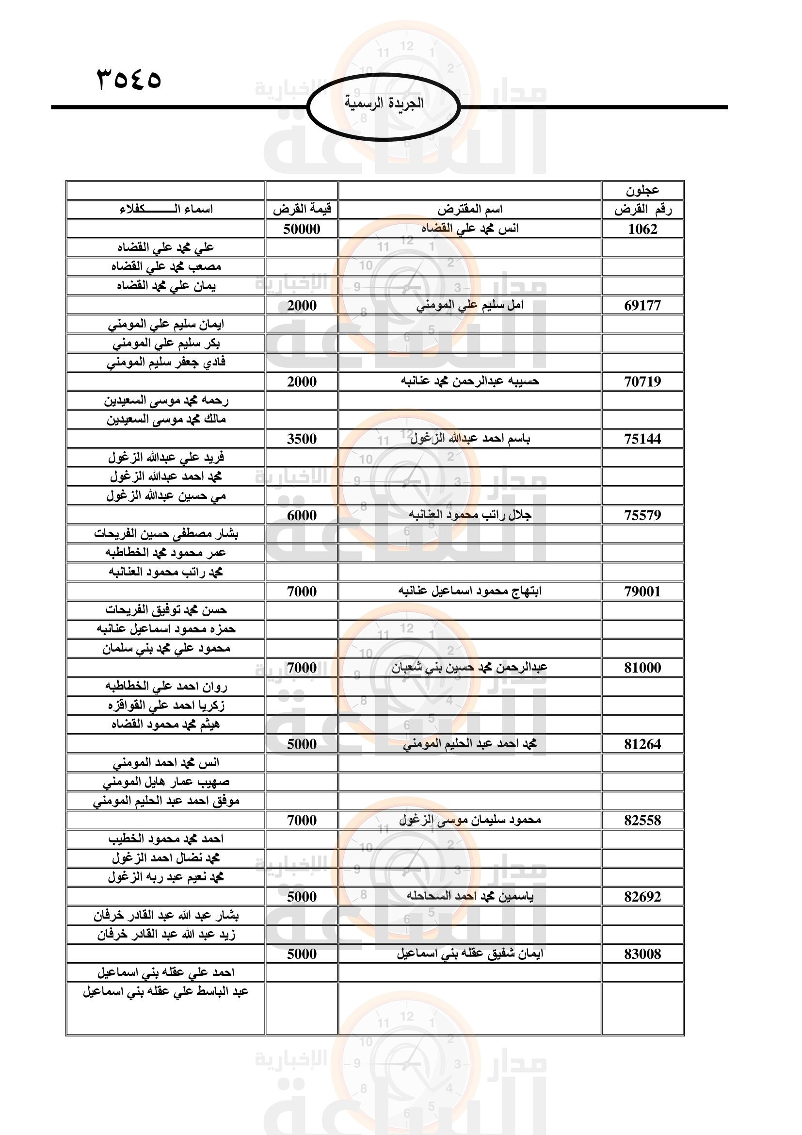 Madar Al-Saa Images 0.9677275851112446